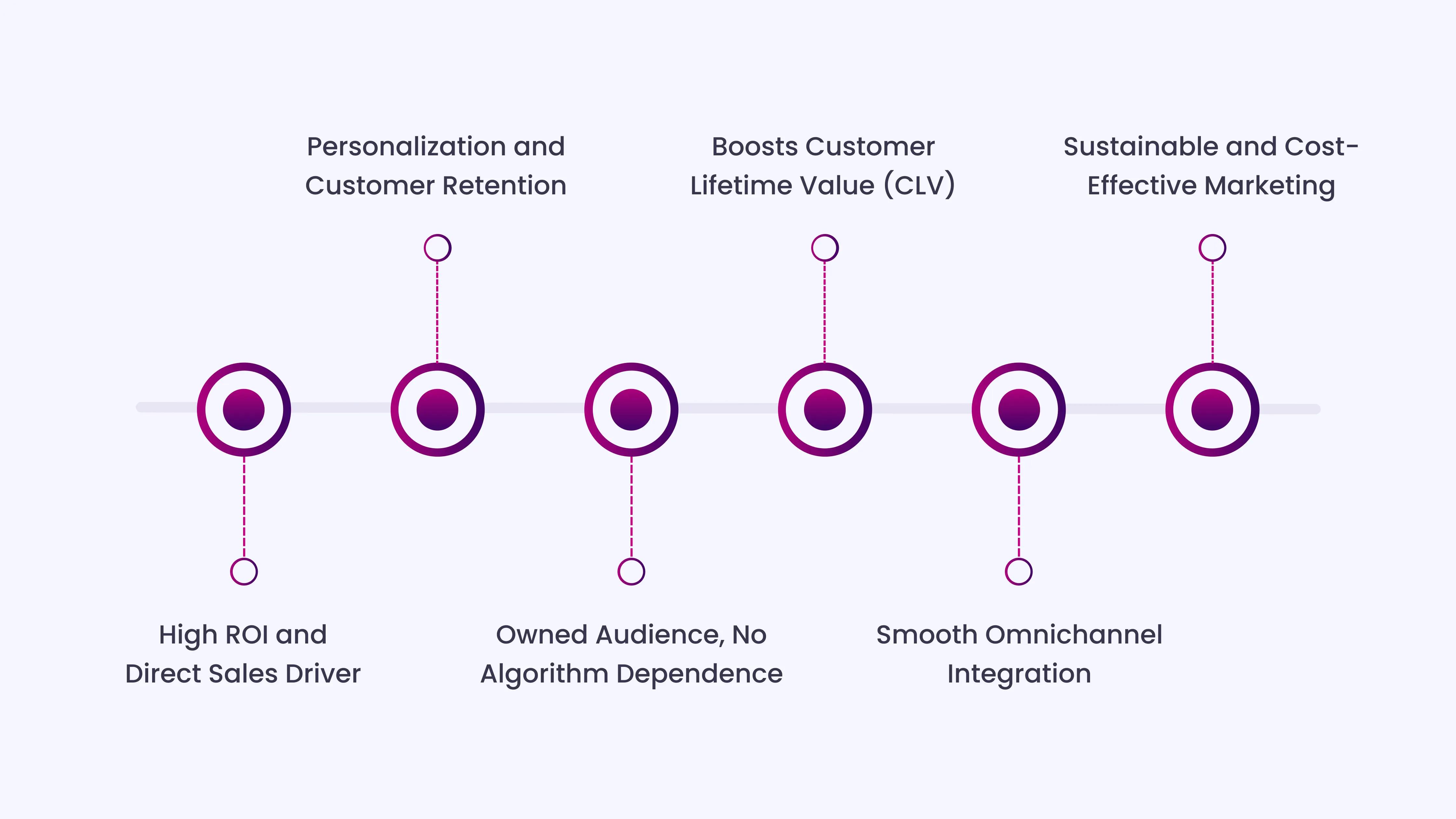 The Real Value of Email Marketing for Fashion Brands
