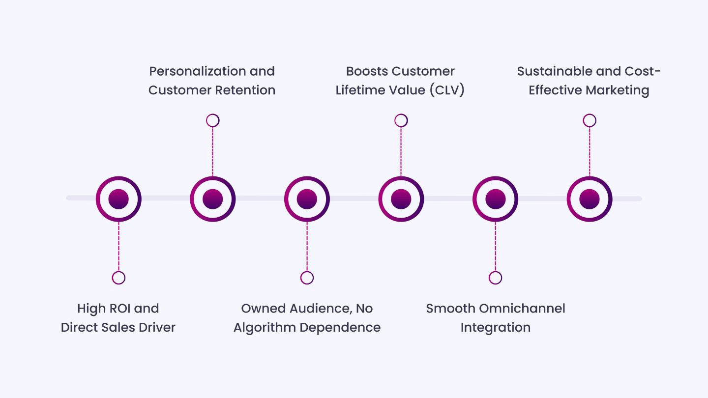 The Real Value of Email Marketing for Fashion Brands