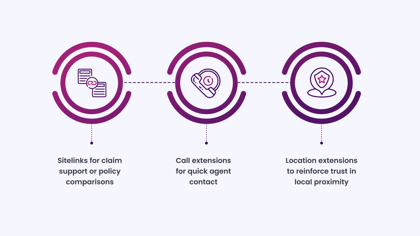 Use ad extensions to enhance visibility_