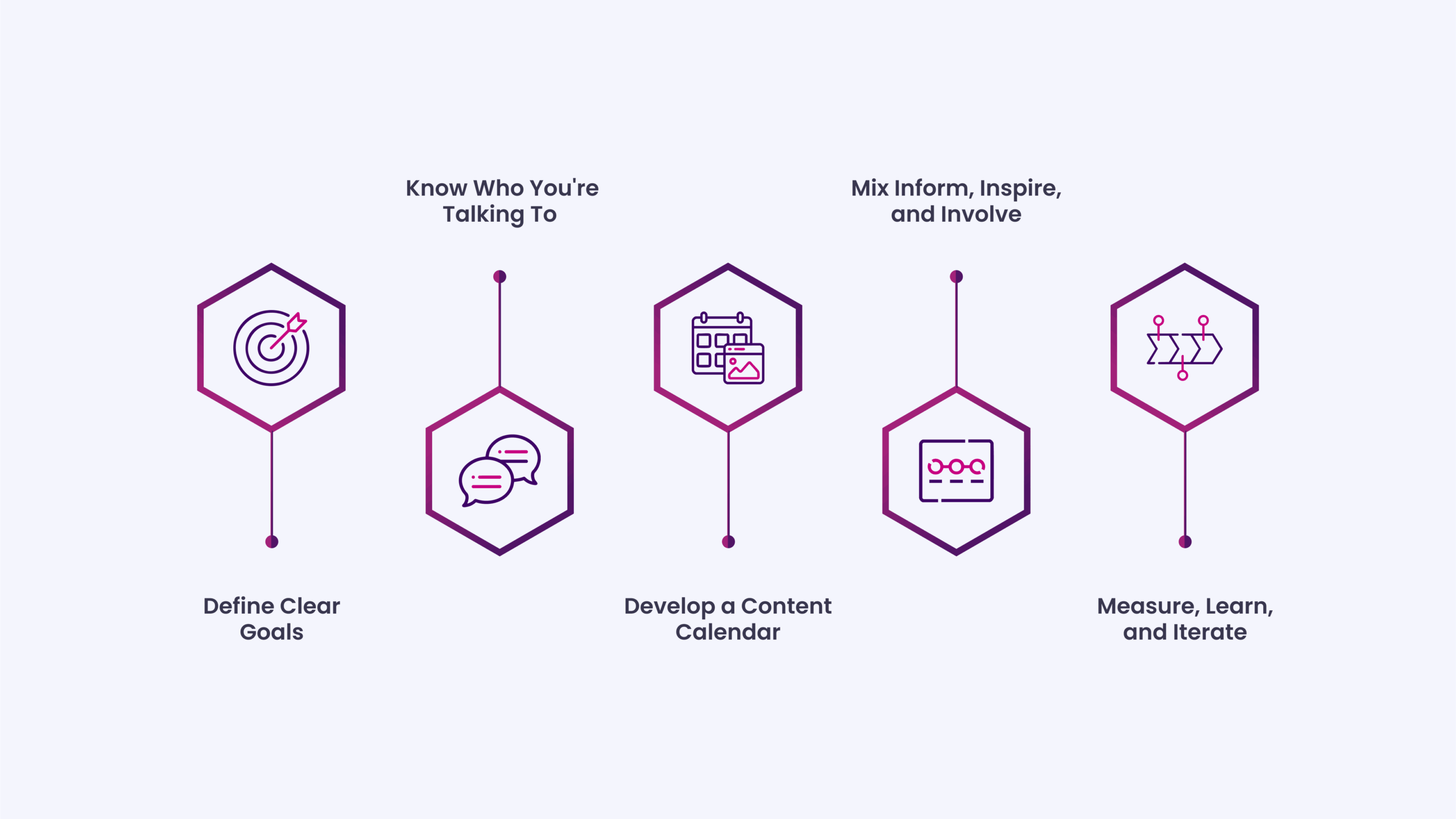 Building a Social Media Strategy That Works (and Sticks)