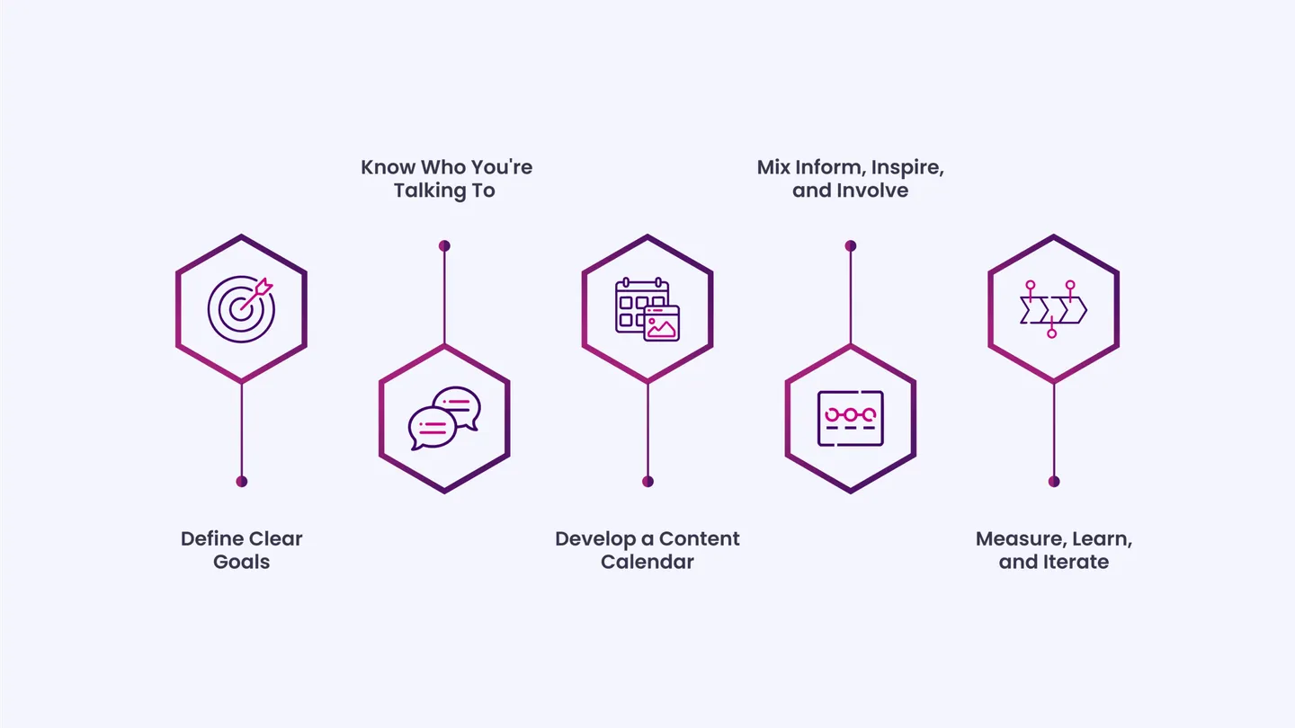 Building a Social Media Strategy That Works (and Sticks)