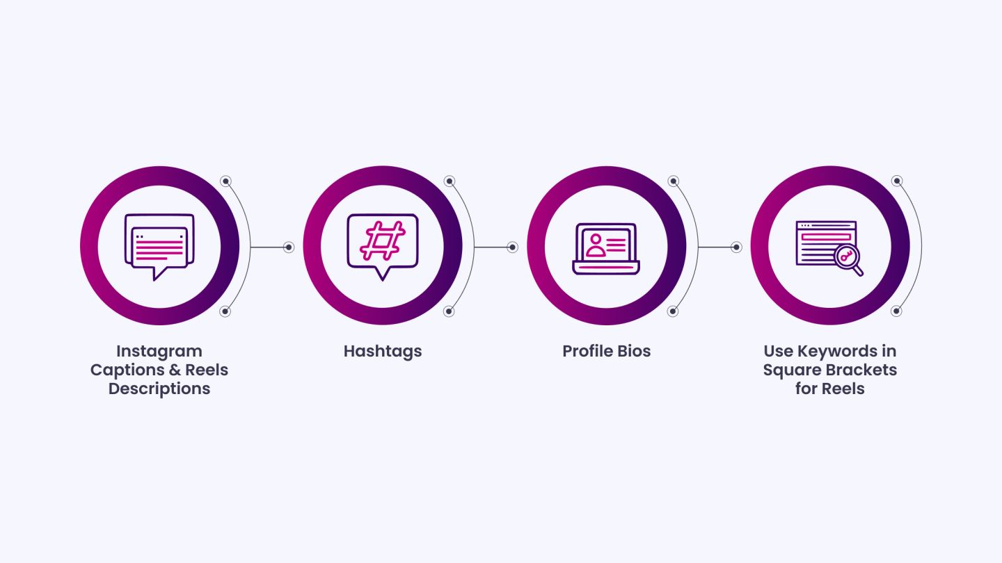 Where to Use Keywords on Social Media
