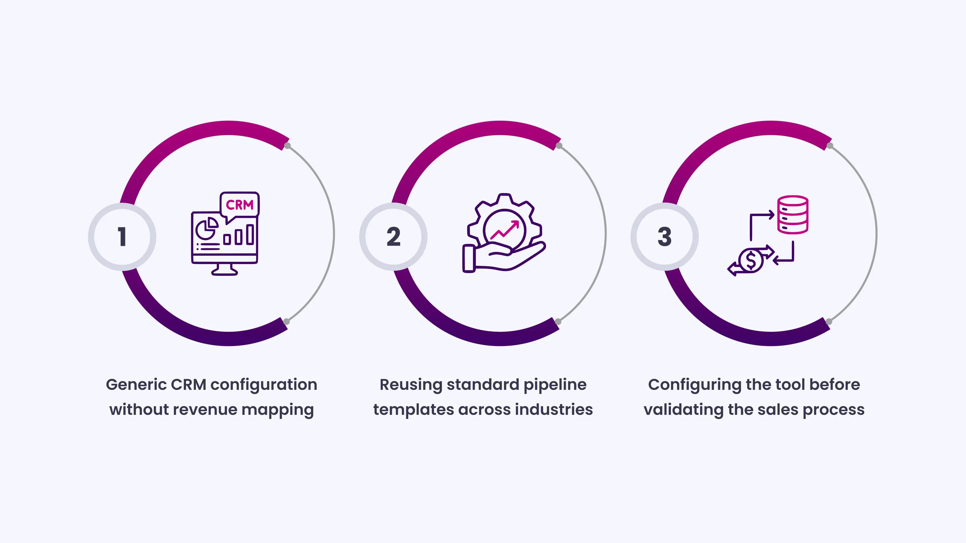 Implementation Gaps That Damage Sales Pipeline Performance