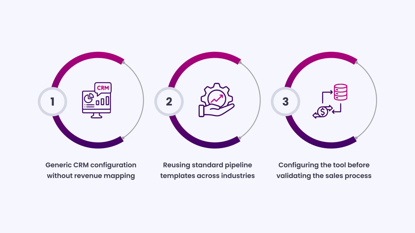 Implementation Gaps That Damage Sales Pipeline Performance