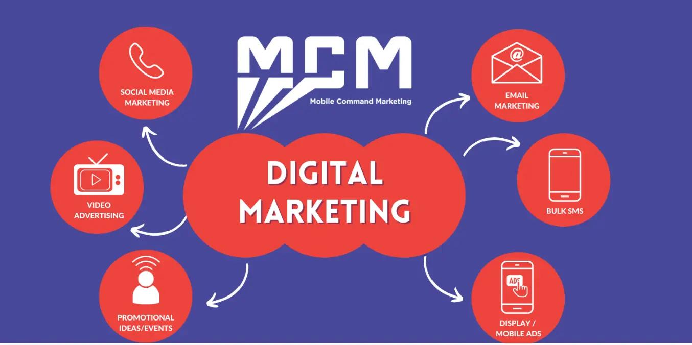 MOBILE COMMAND MARKETING