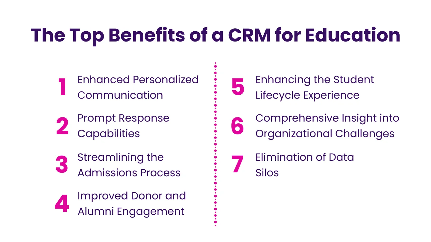 The Top Benefits of a CRM For Education