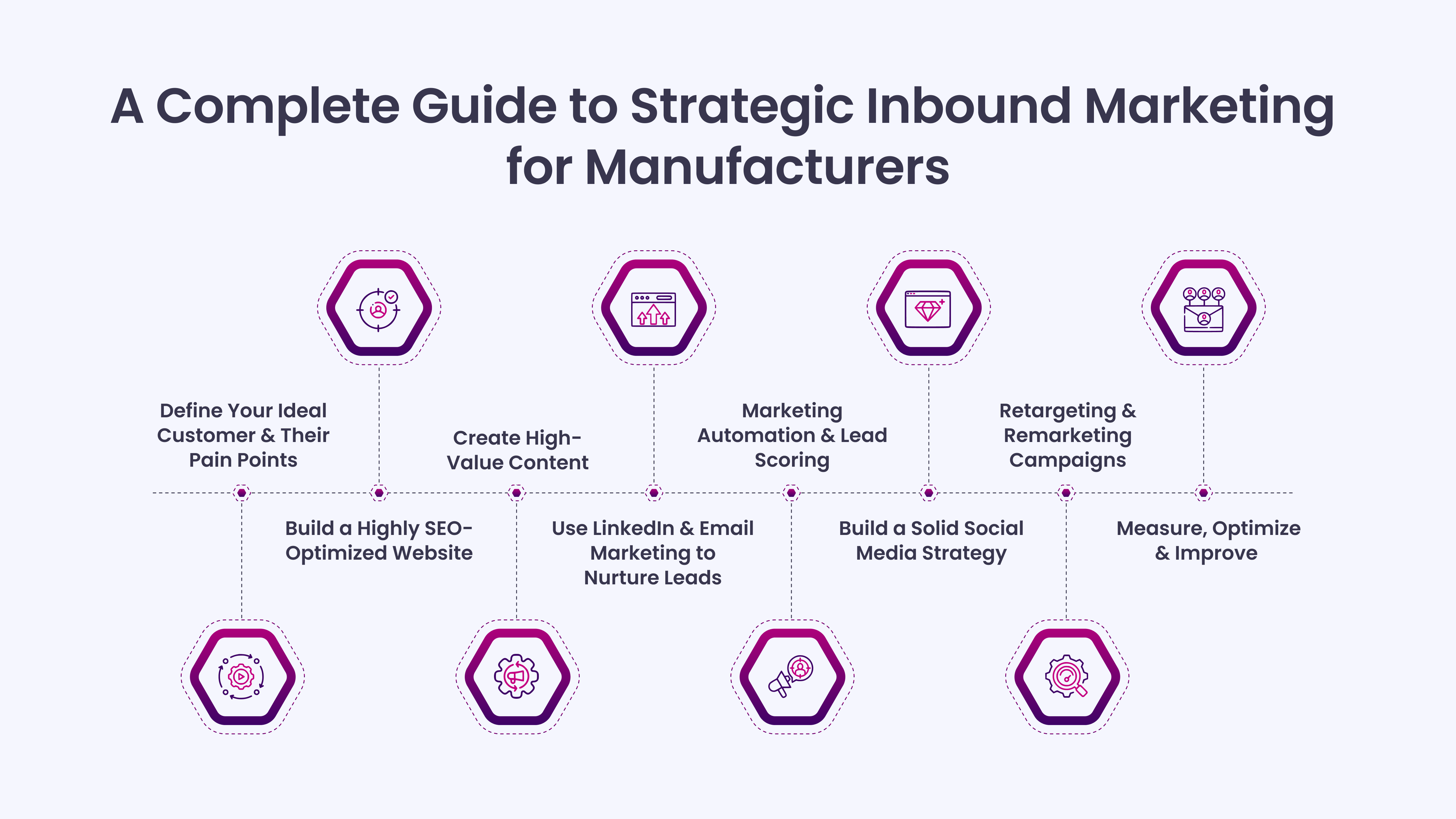A Complete Guide to Strategic Inbound Marketing for Manufacturers