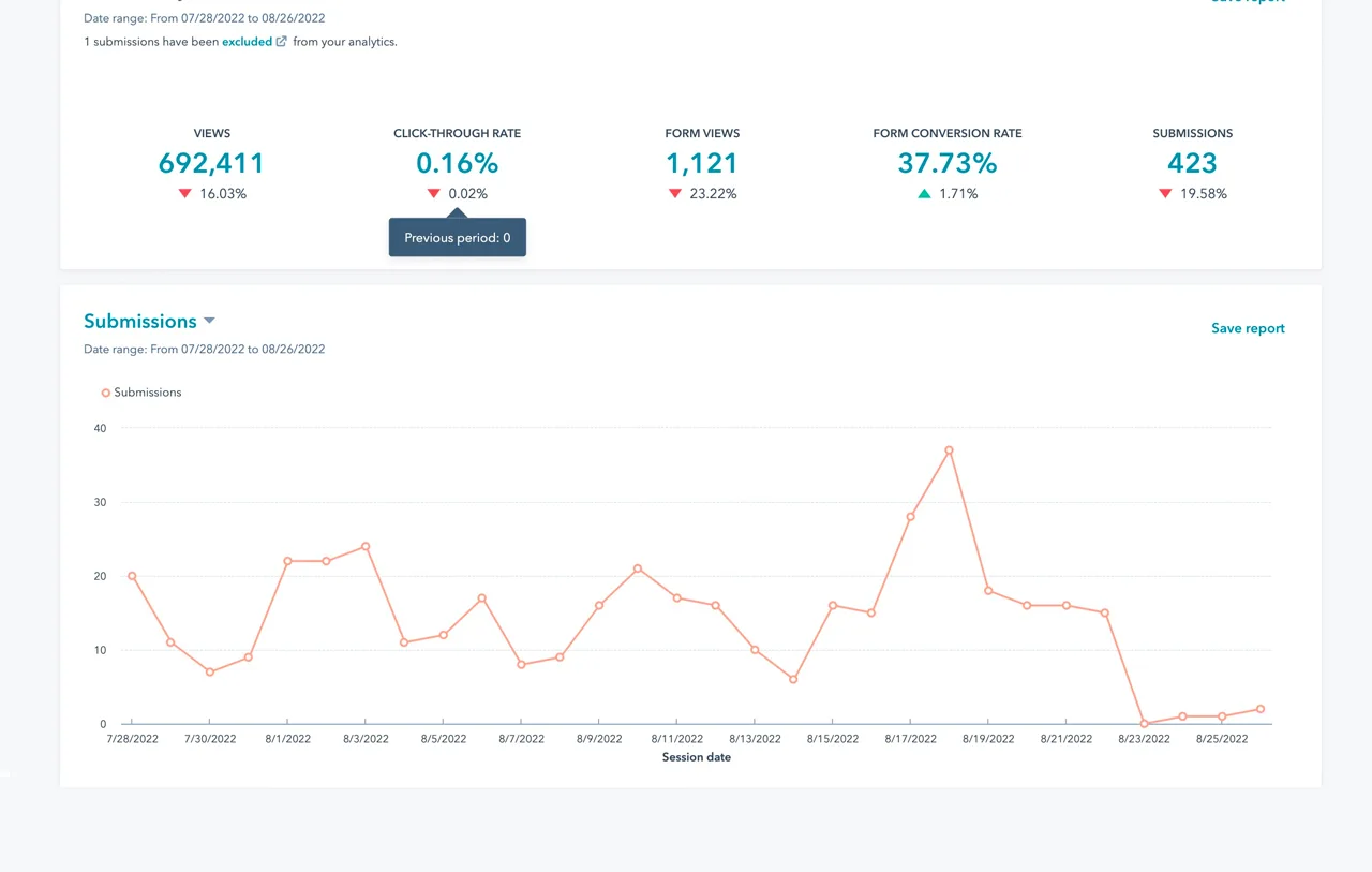 Real-Time Insights