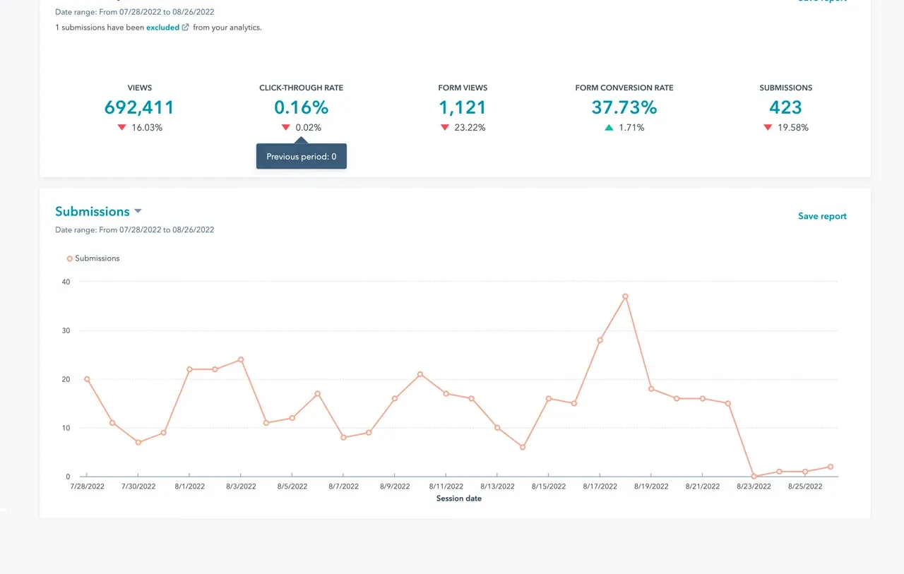 Real-Time Insights