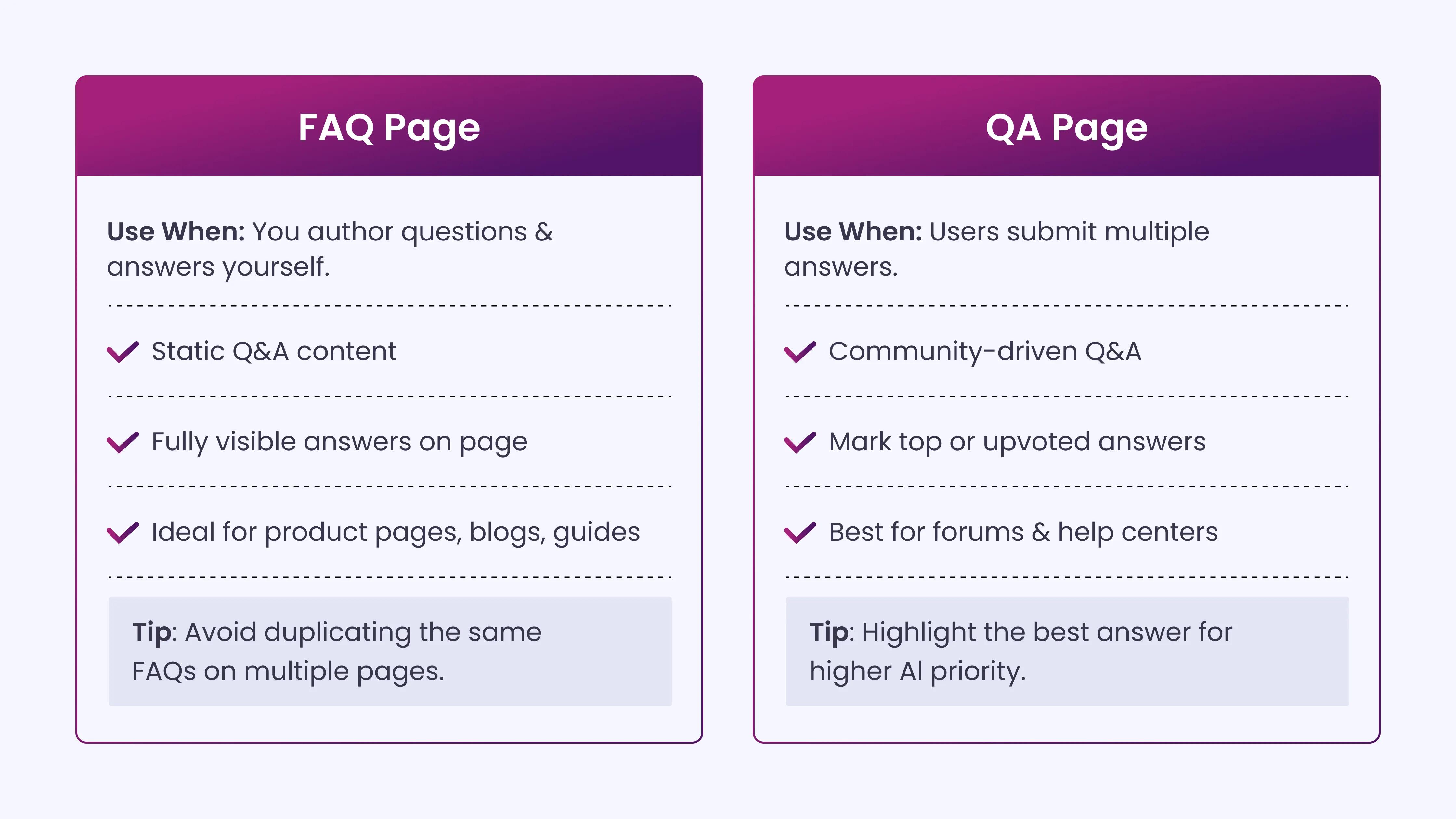 QAPage Schema