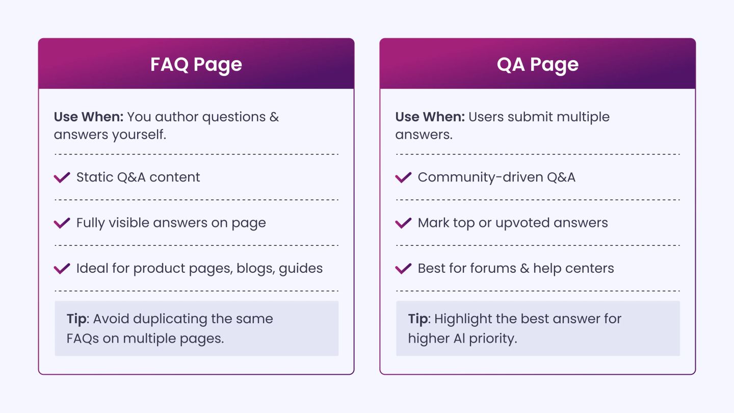 QAPage Schema