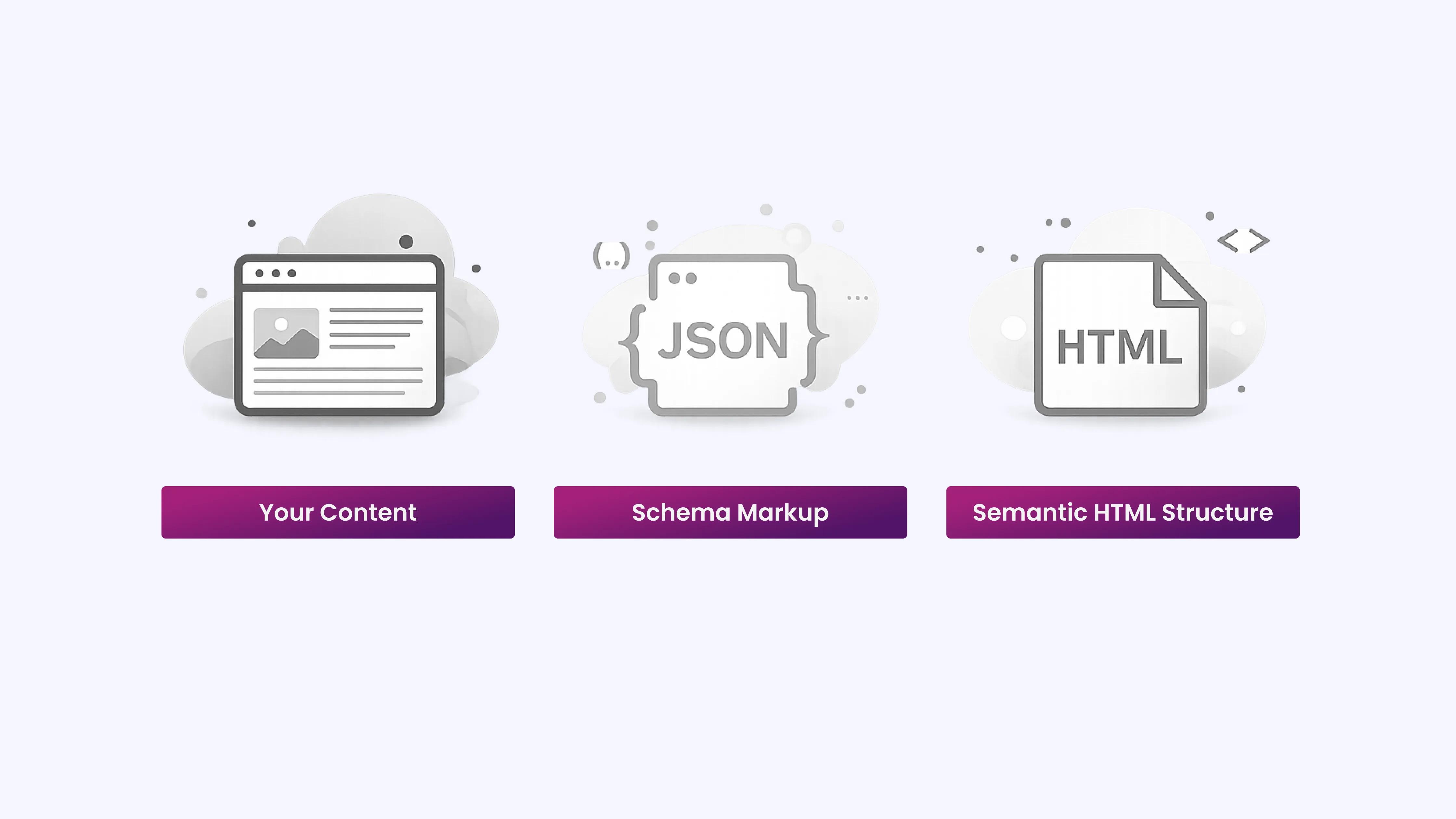 For AEO to work, three things must be present in the initial HTML response