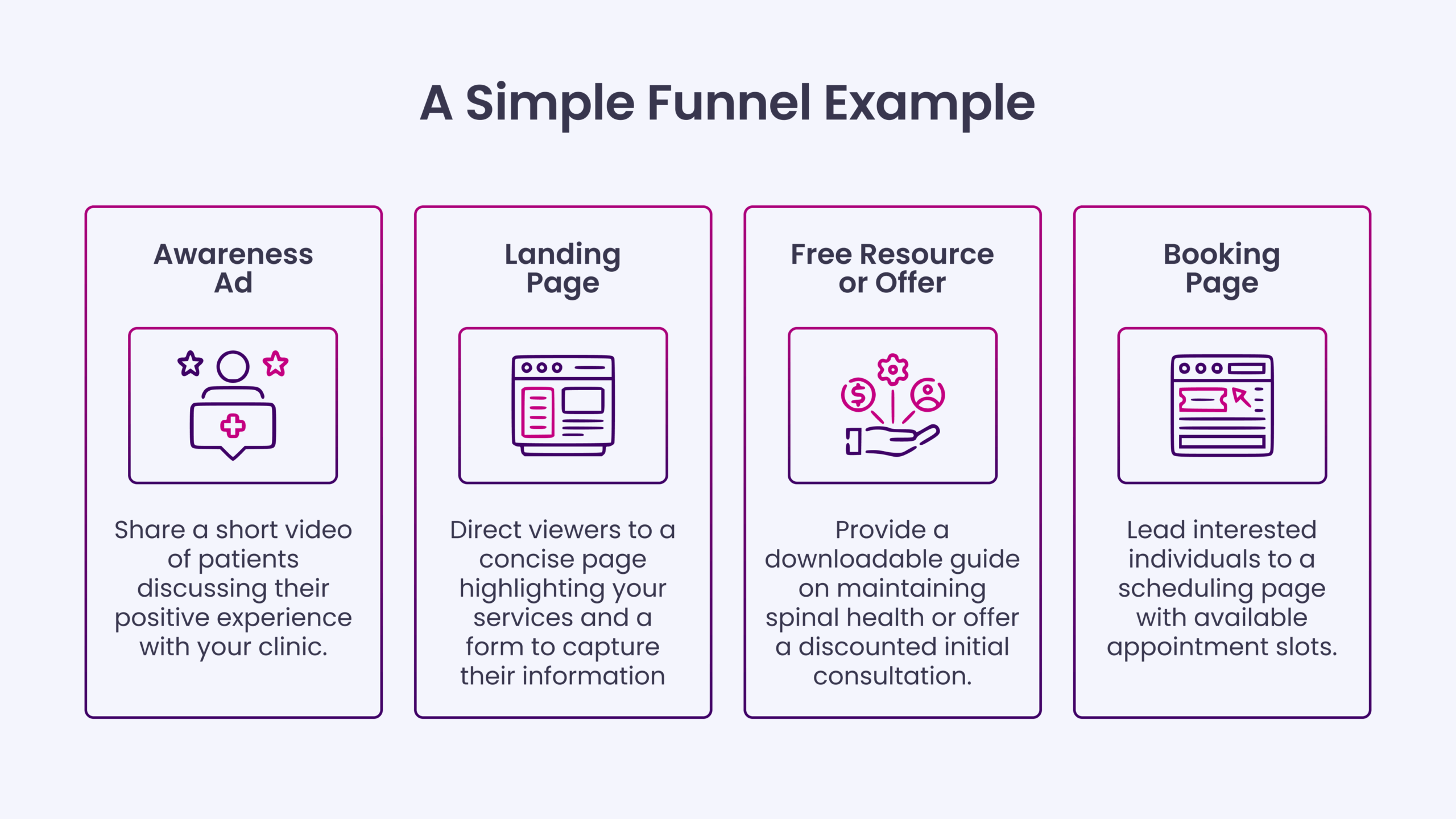 A Simple Funnel Example