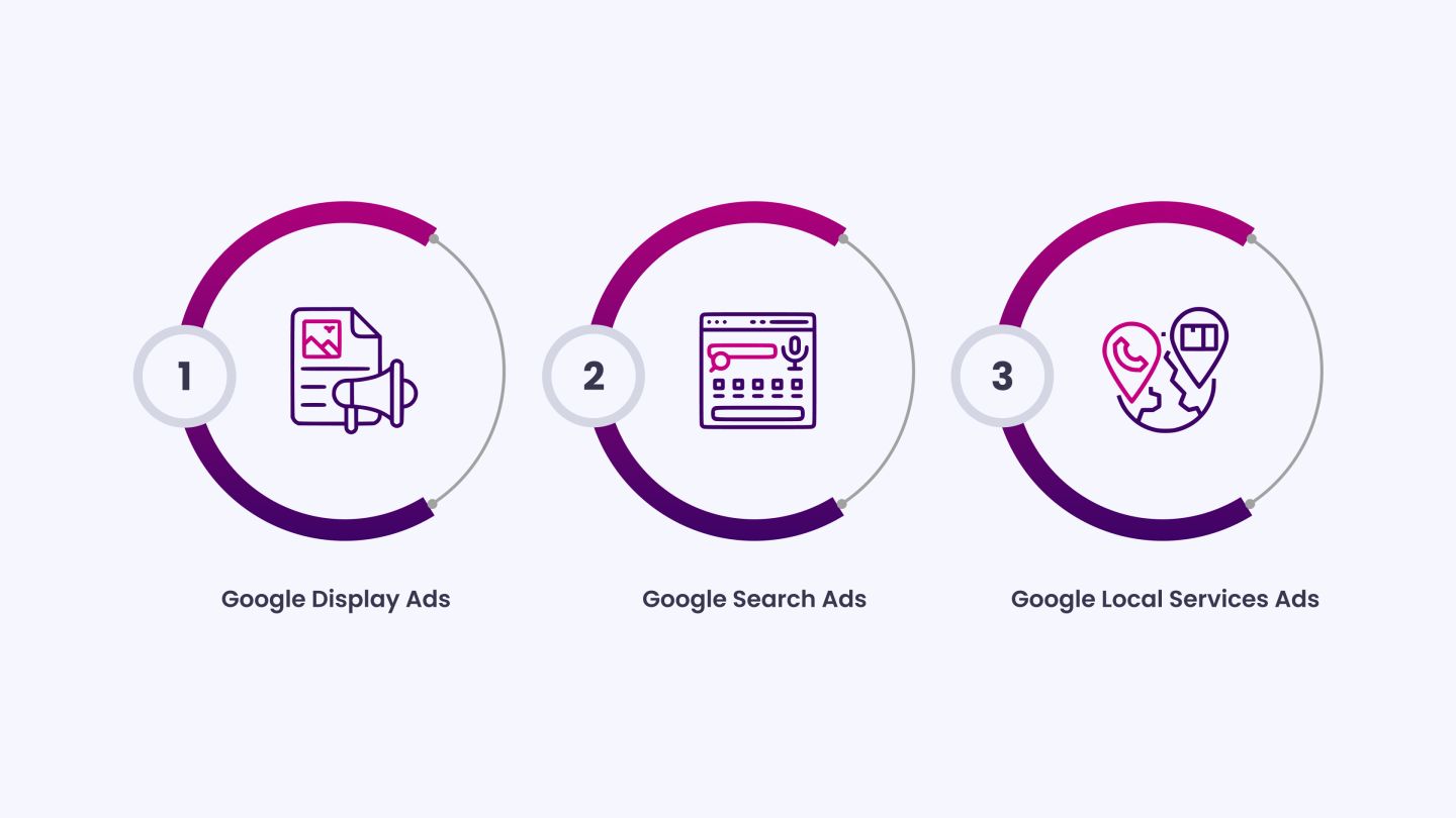 Which-Type-of-Google-Ads-Works-Best-for-Plumbers_