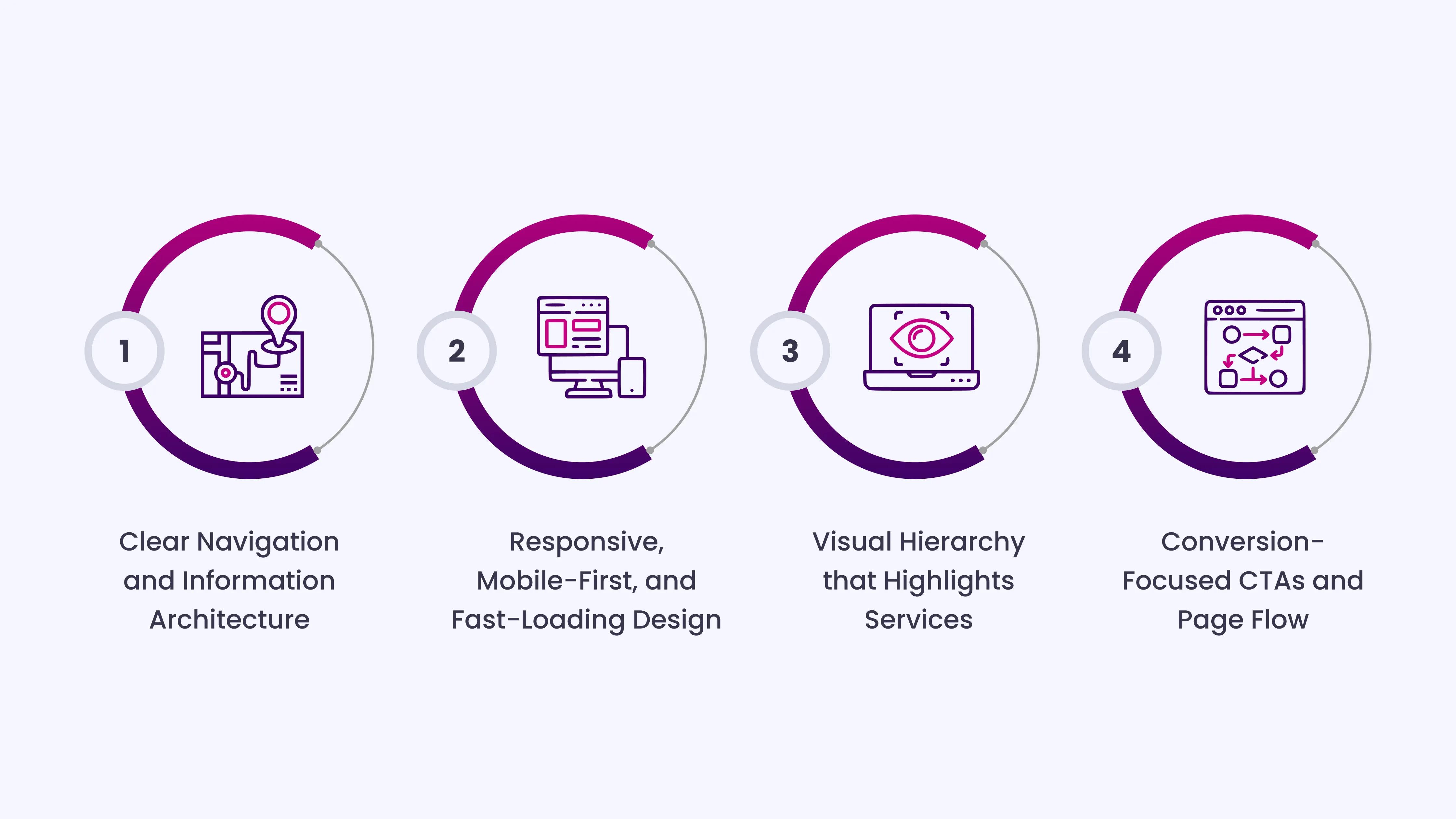 Must-Have Website Design Elements for Moving Companies