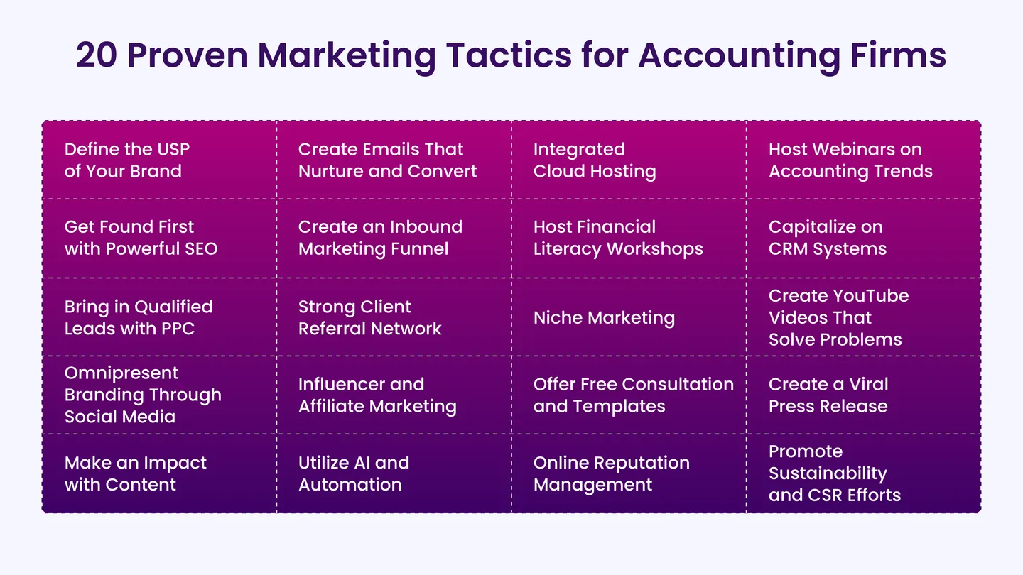20 Proven Marketing Tactics for Accounting Firms in 2025