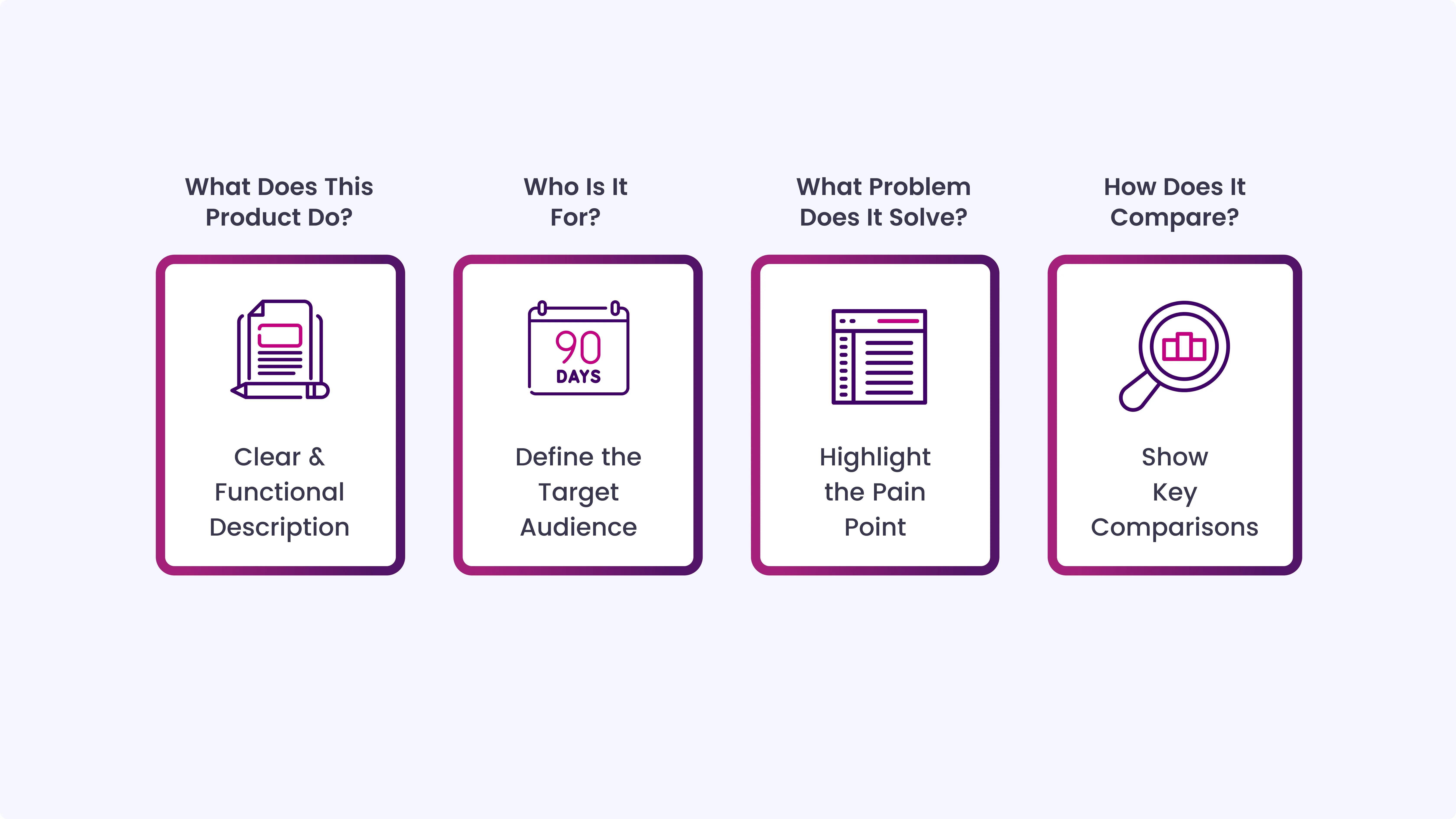 Four Questions Every Product Page Must Answer to Be Found by AI Search