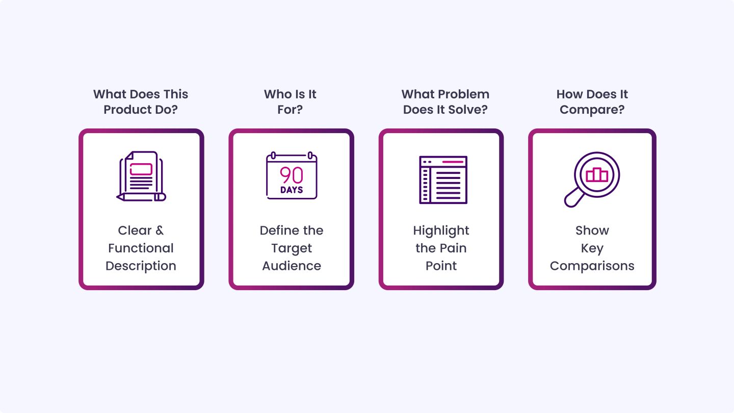 Four Questions Every Product Page Must Answer to Be Found by AI Search