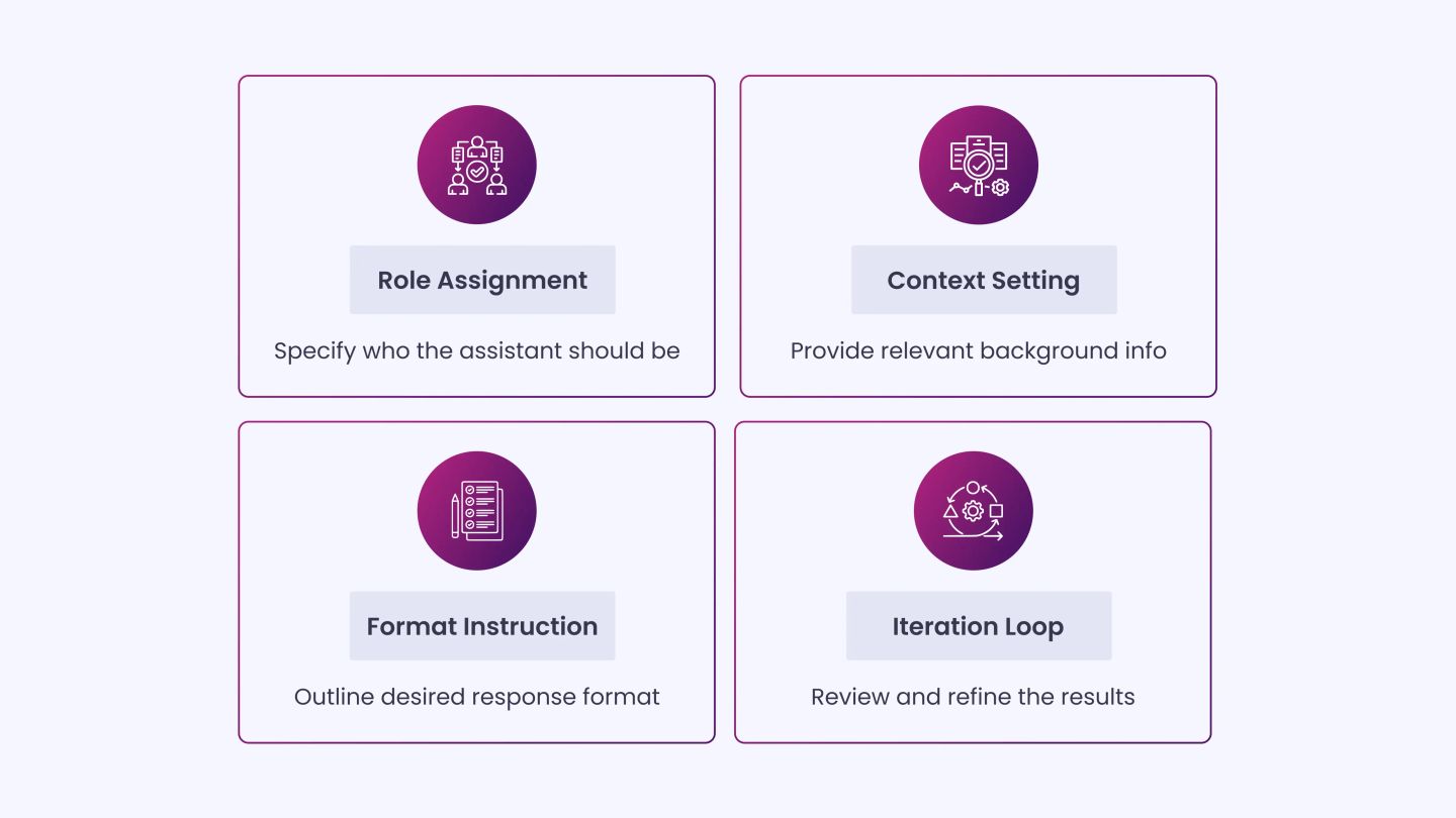 Advanced Claude Prompting Habits for Marketers