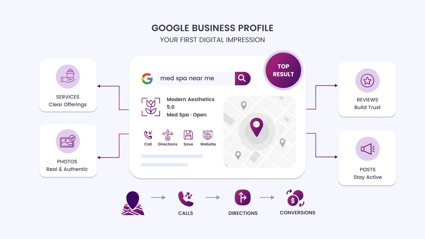 GOOGLE BUSINESS PROFILE