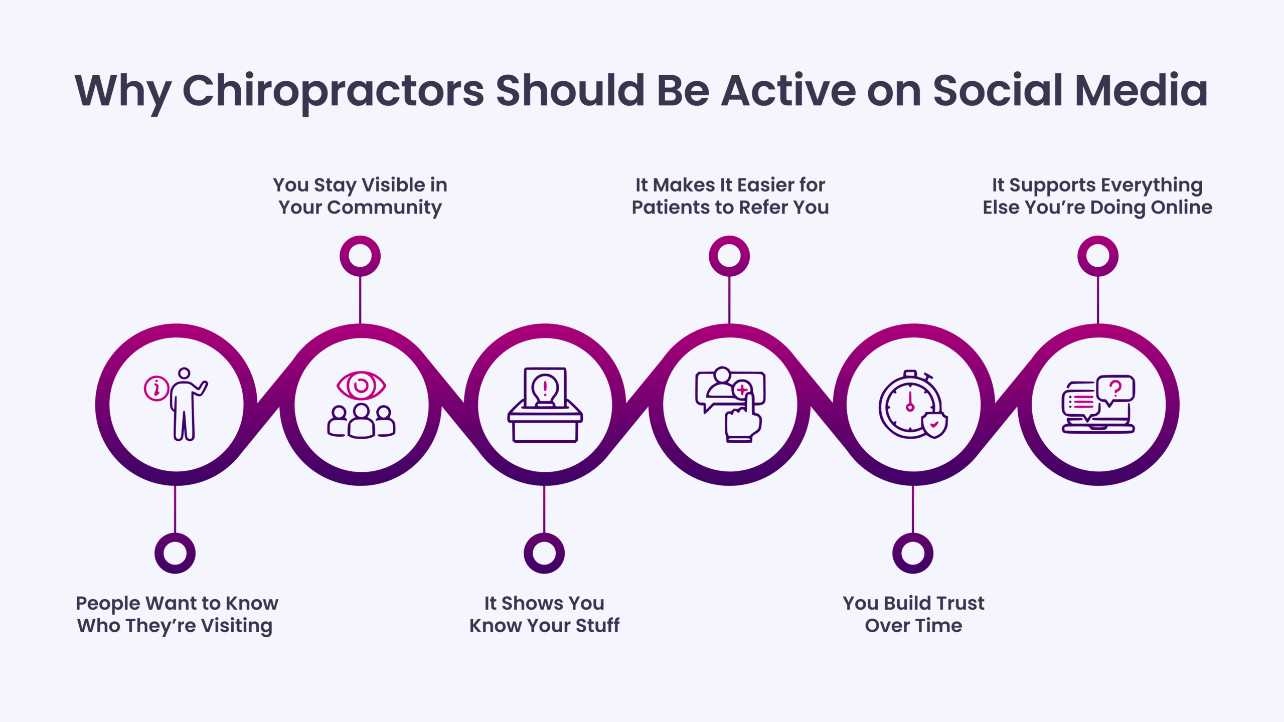 Why Chiropractors Should Be Active on Social Media