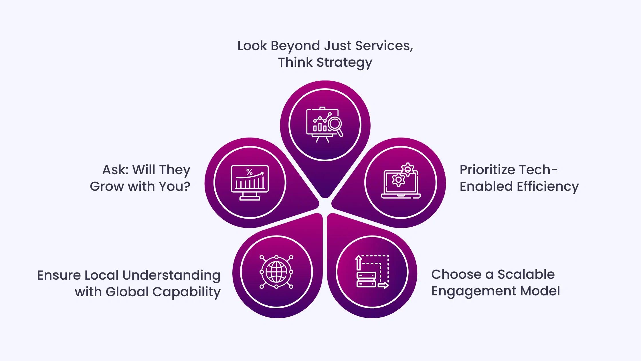 How to Find the Best Marketing Agency
