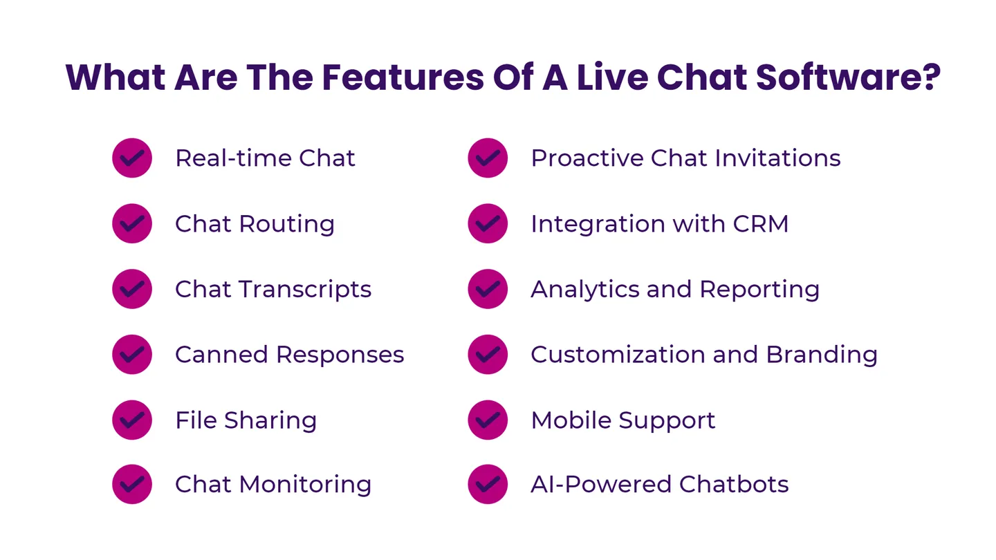 What Are The Features Of A Live Chat Software