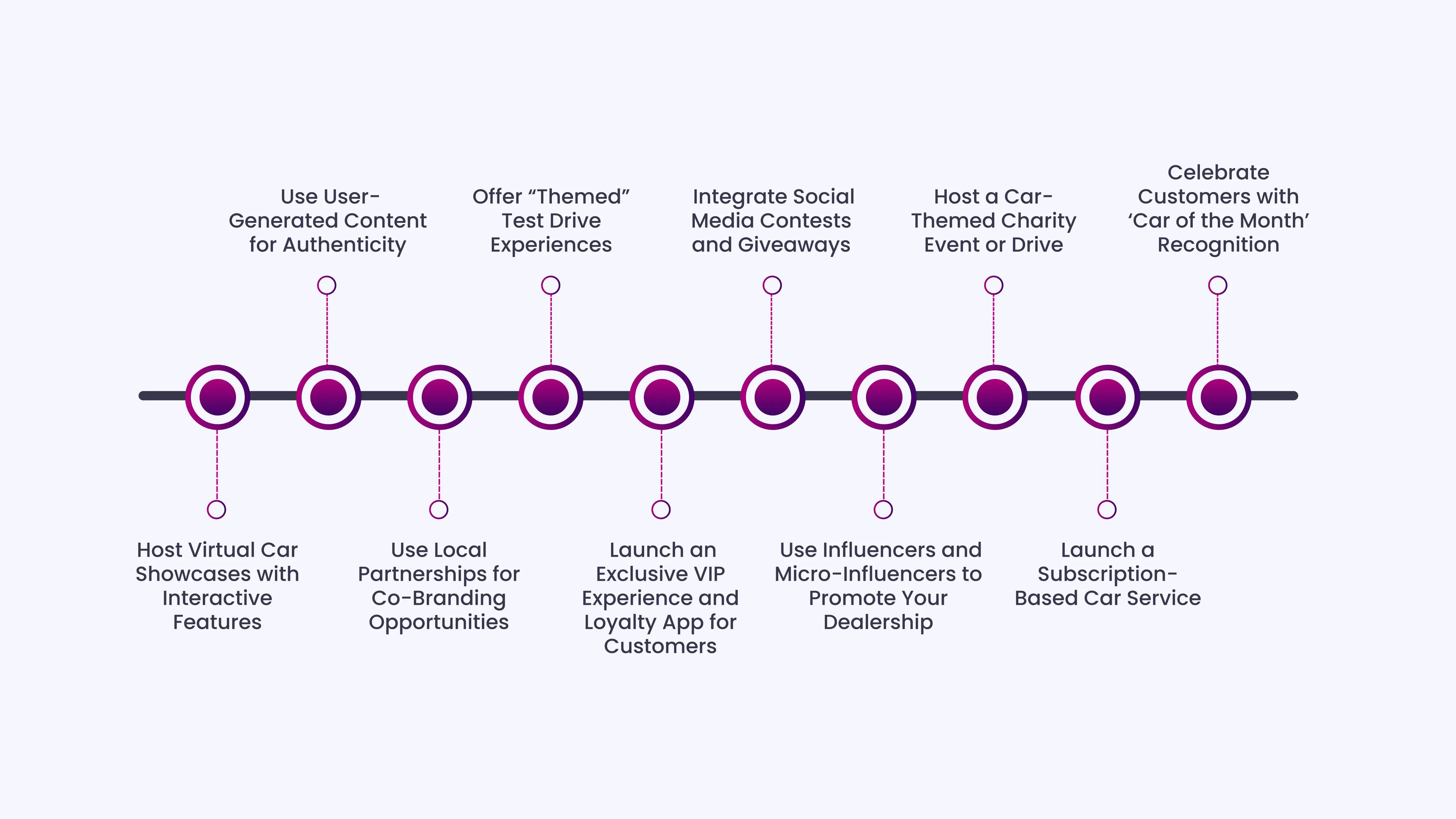 10 Creative Car Dealership Marketing Ideas to Boost Leads and Sales