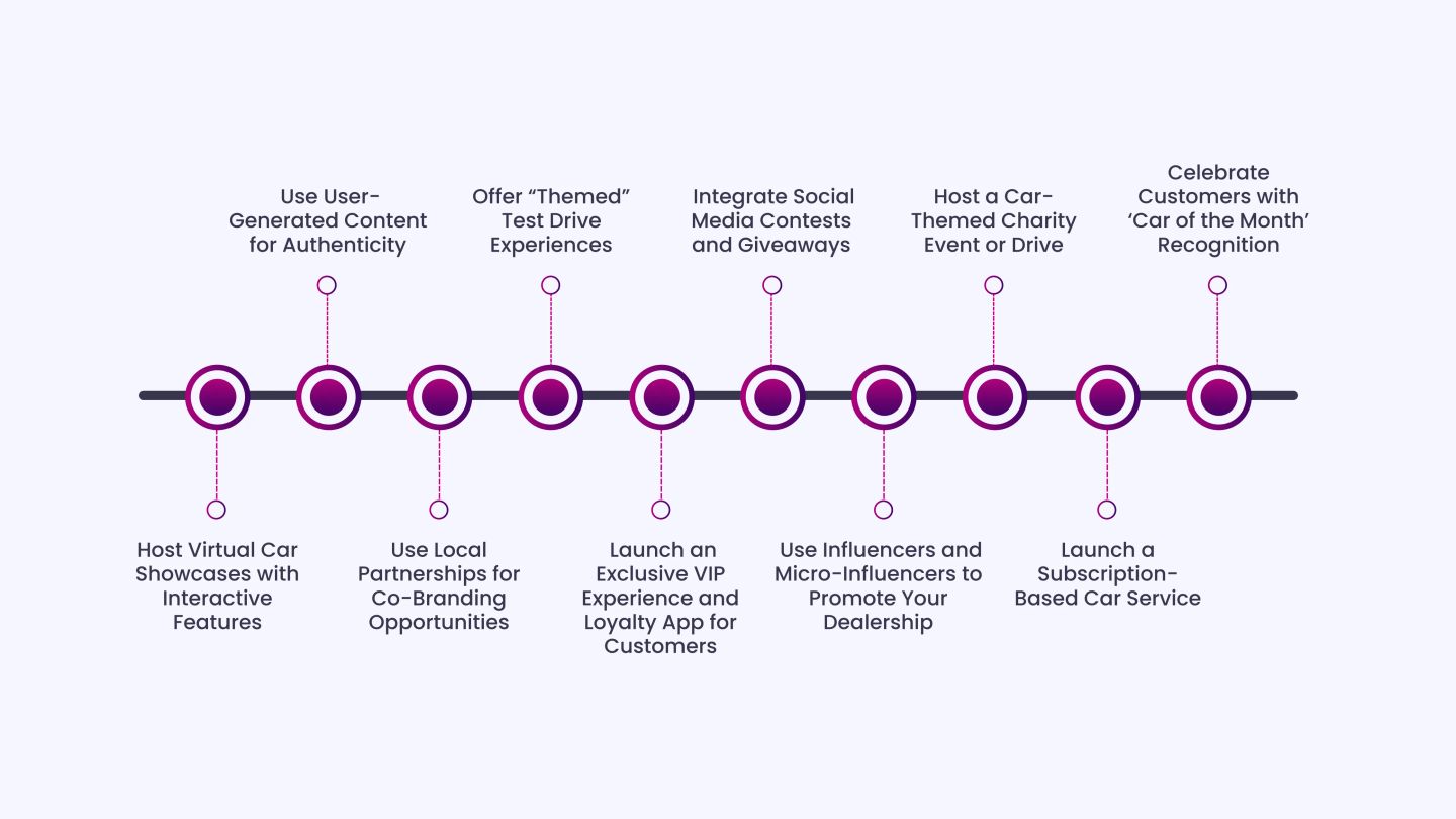 10 Creative Car Dealership Marketing Ideas to Boost Leads and Sales