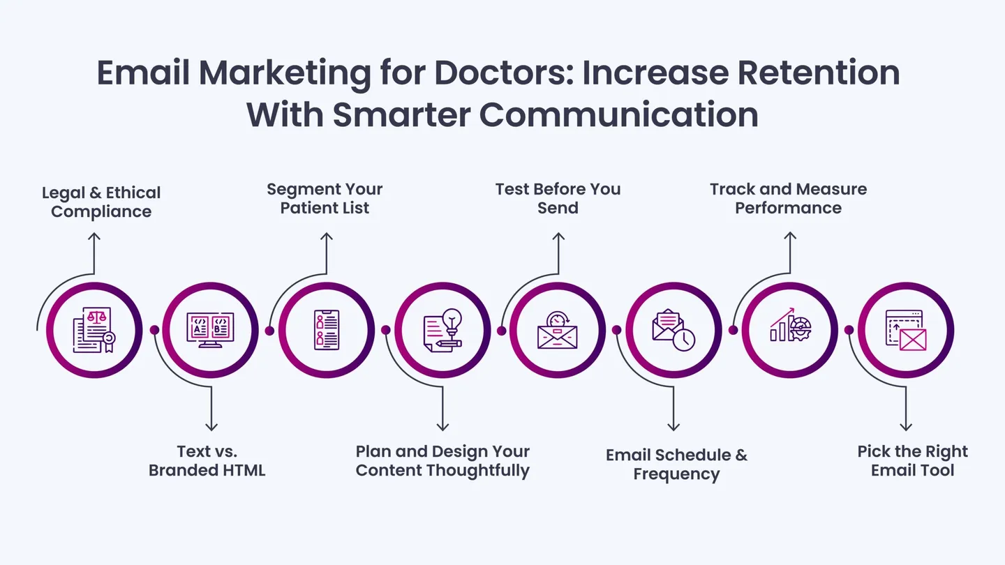 Kind of Emails Should Doctors Be Sending