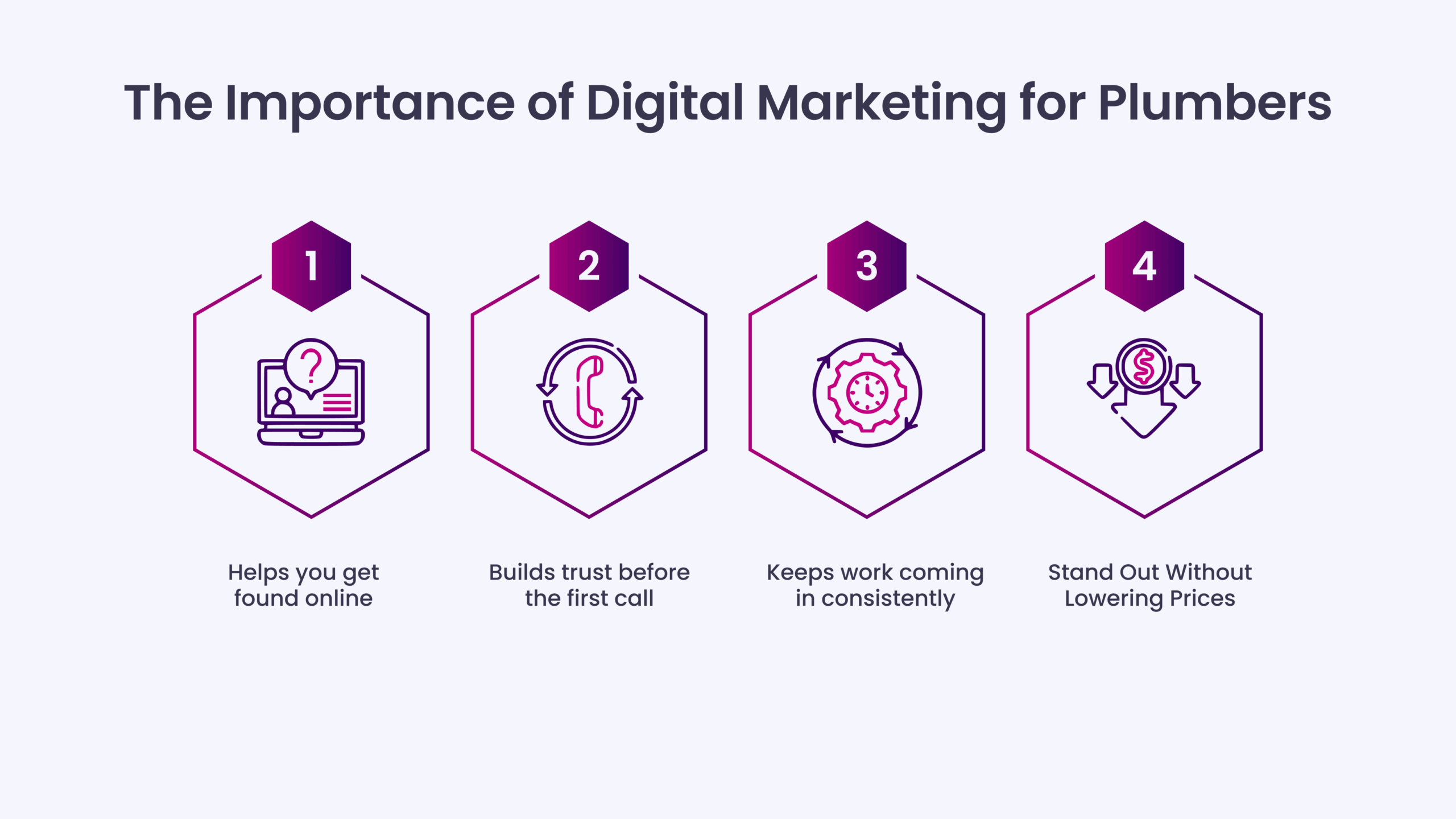The Importance of Digital Marketing for Plumbers