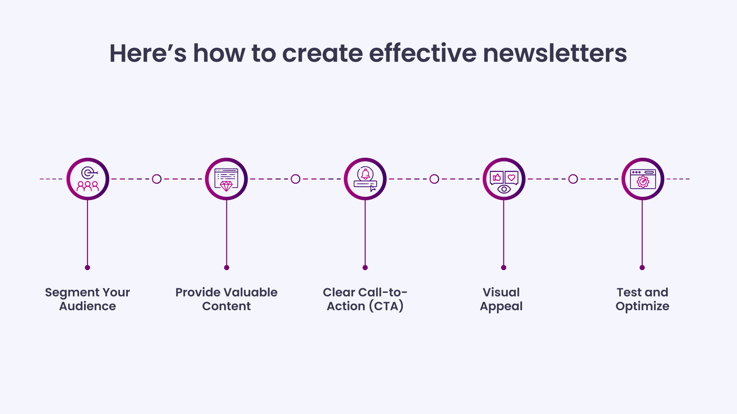 Here’s how to create effective newsletters