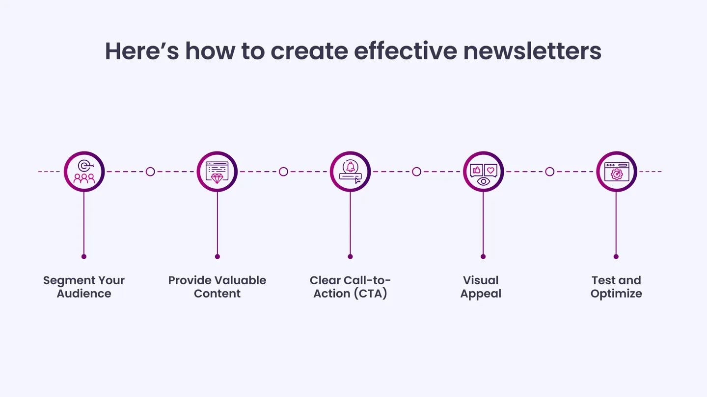 Here’s how to create effective newsletters