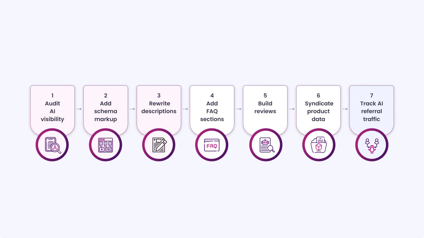 How to Prepare Your Product Catalog for AI Search