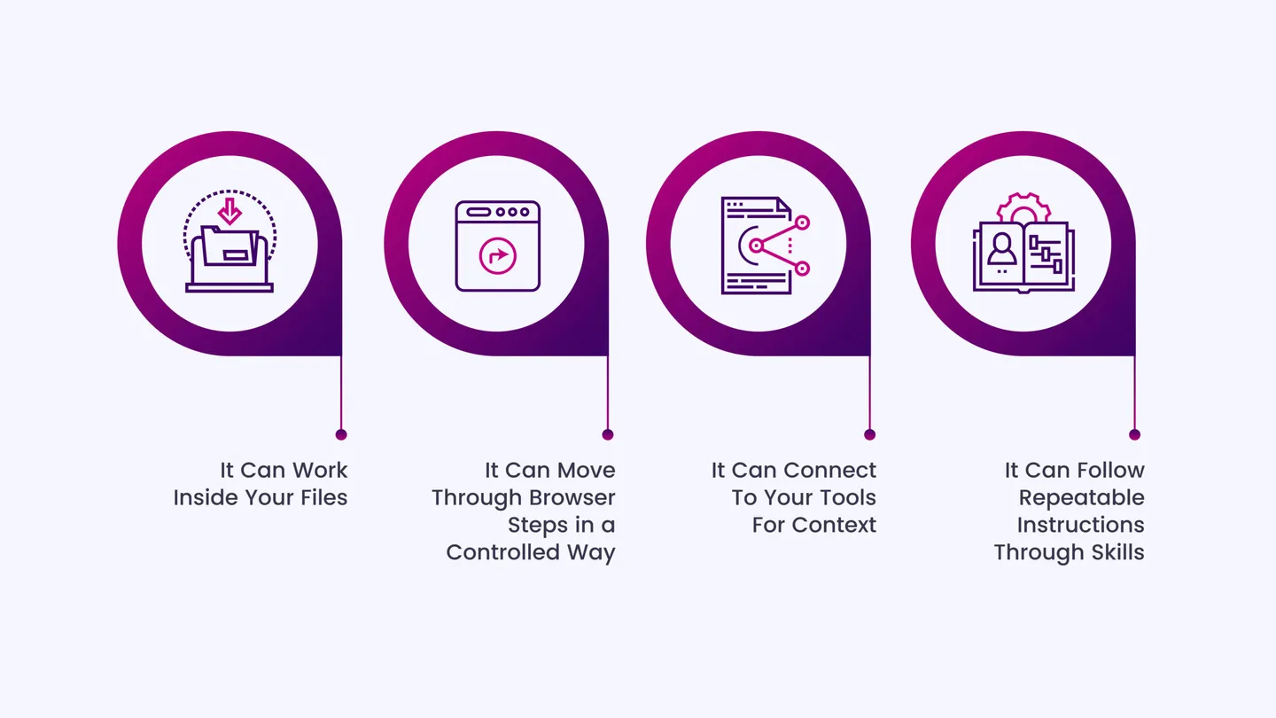 What Makes Cowork Different From Claude’s Other Modes_