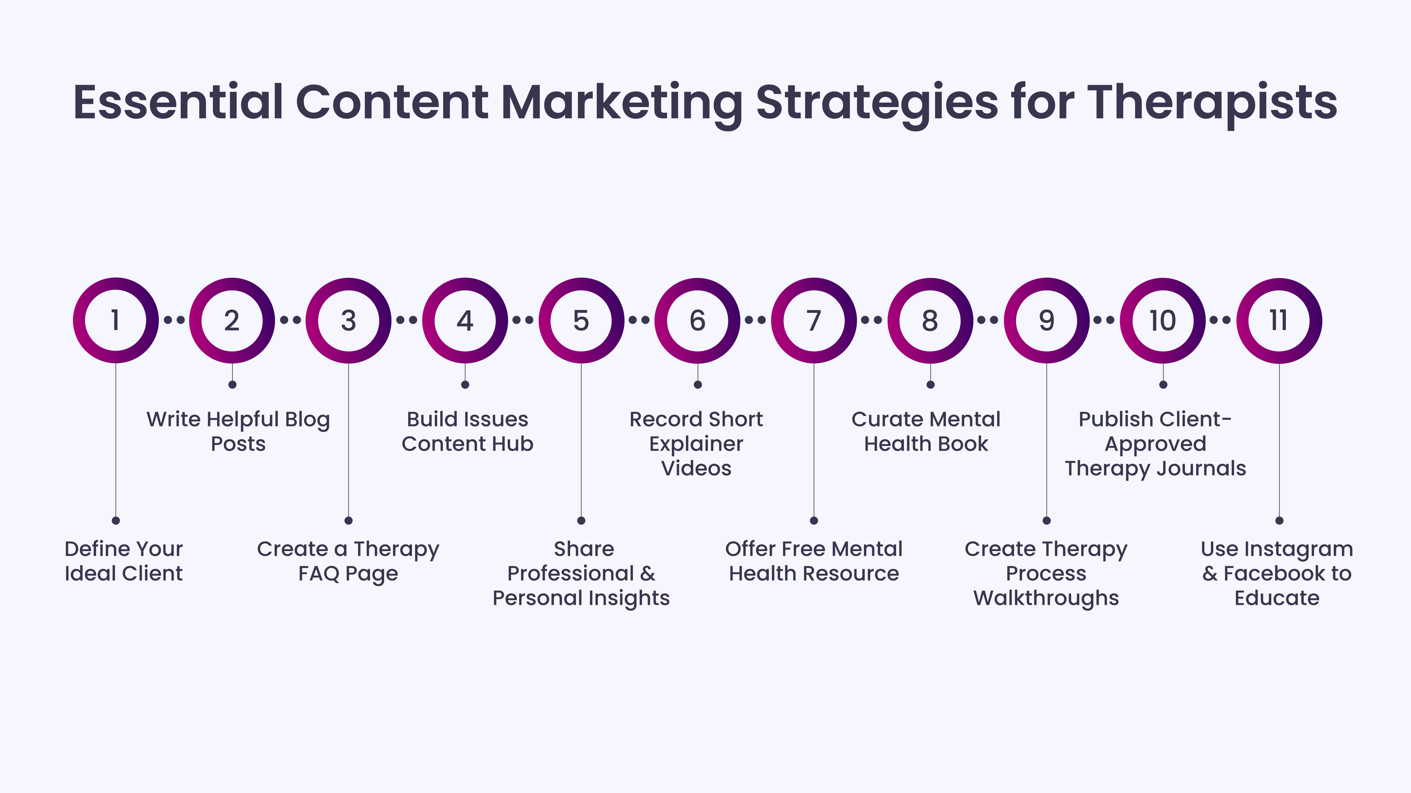 Essential Content Marketing Strategies for Therapists