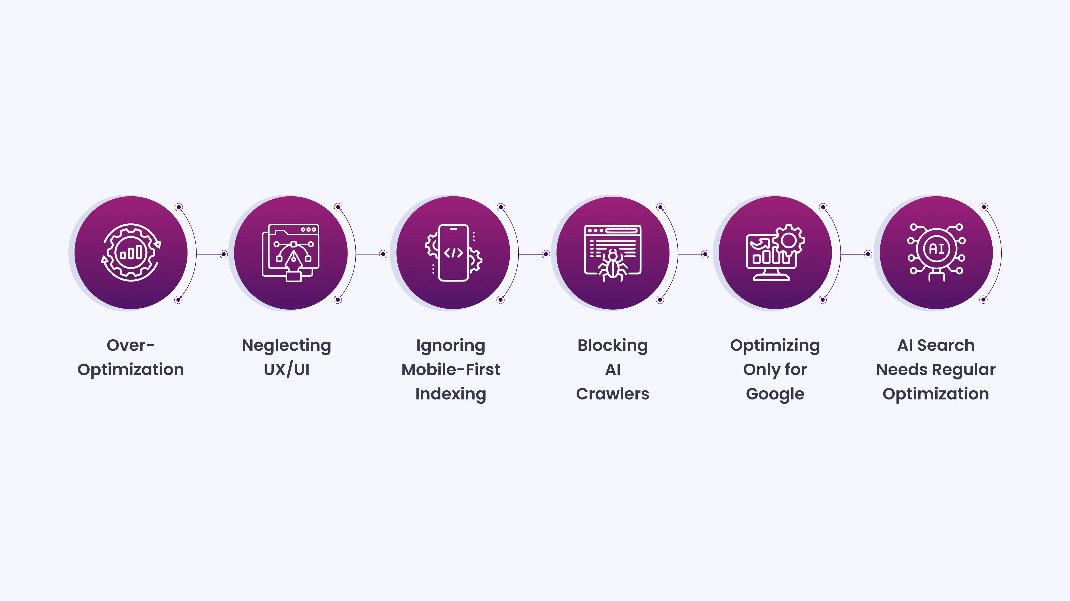 Critical Mistakes to Avoid in AI Search Optimization (1)