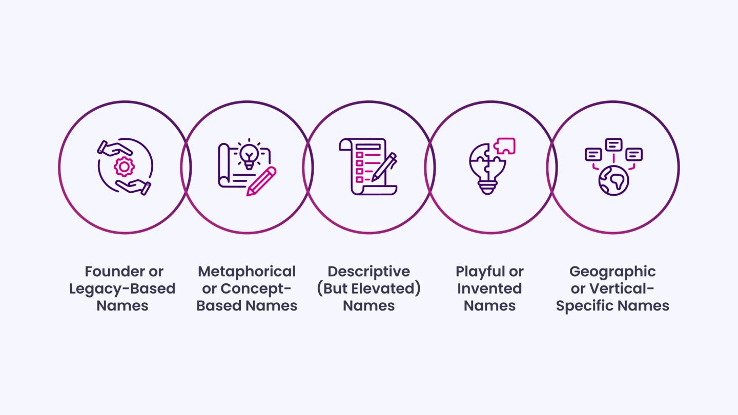 5 Proven Types of Brand Name Ideas for Advertising Agencies