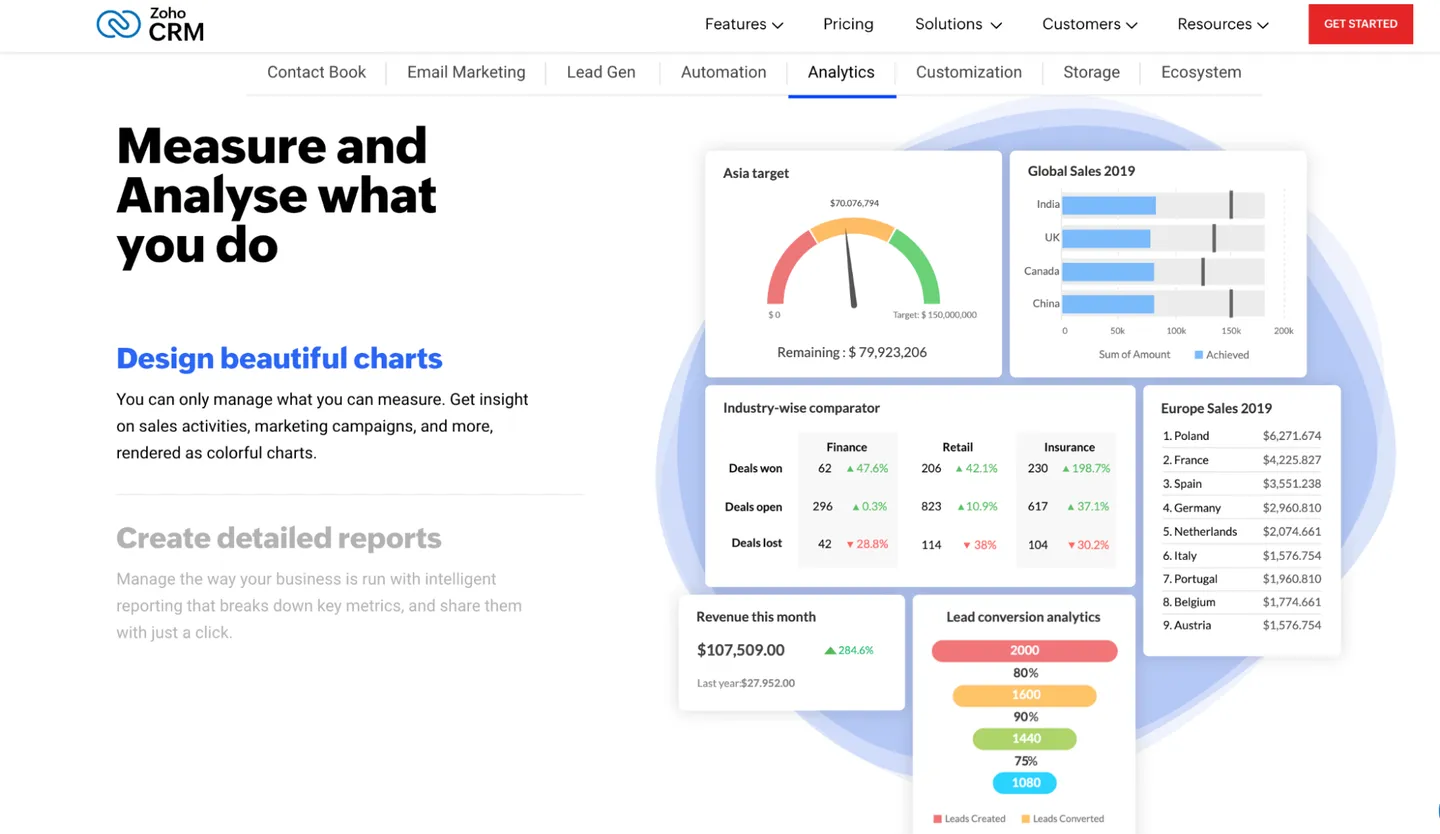 Zoho CRM