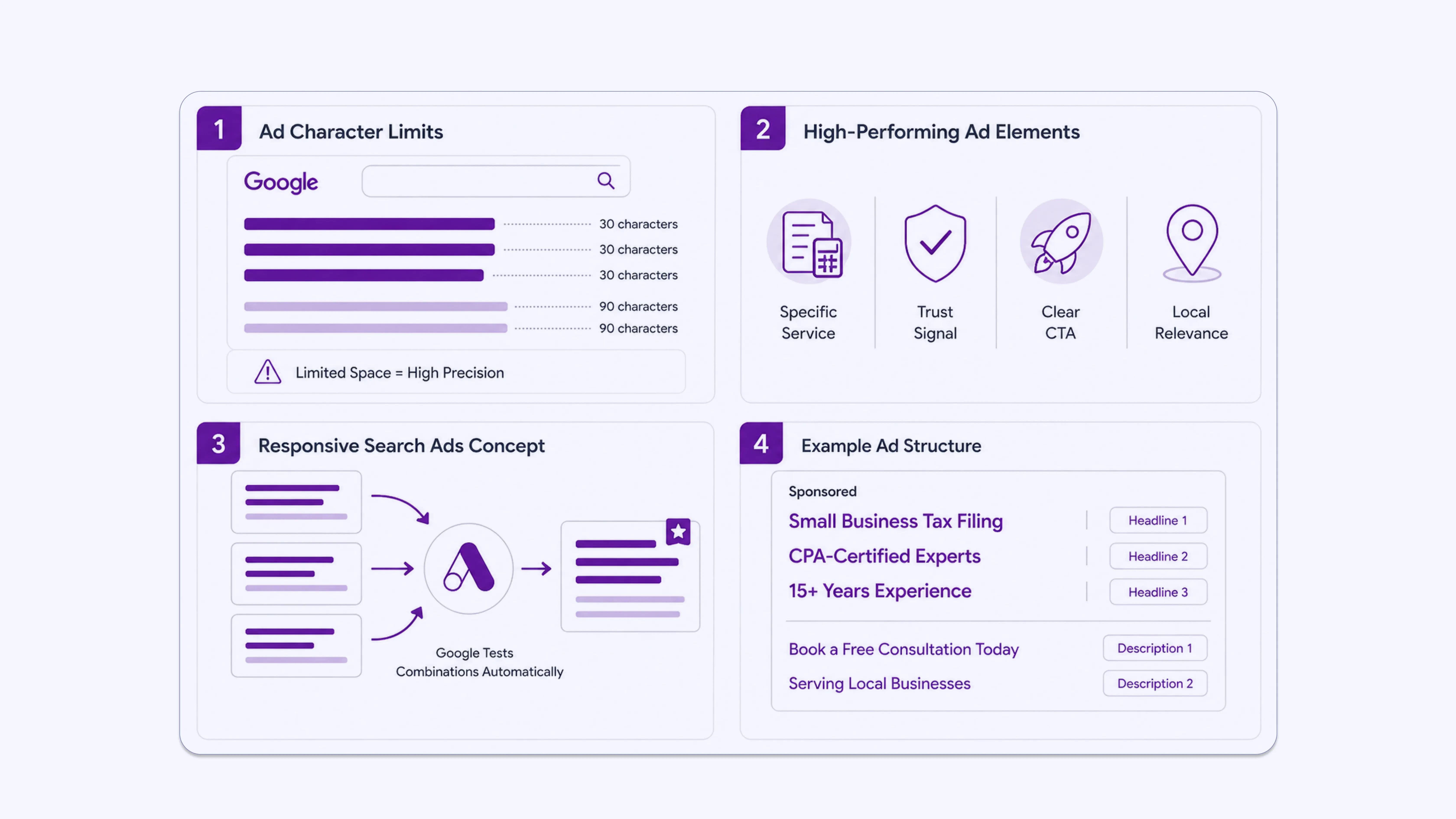 Writing Ads That Convert for Professional Services