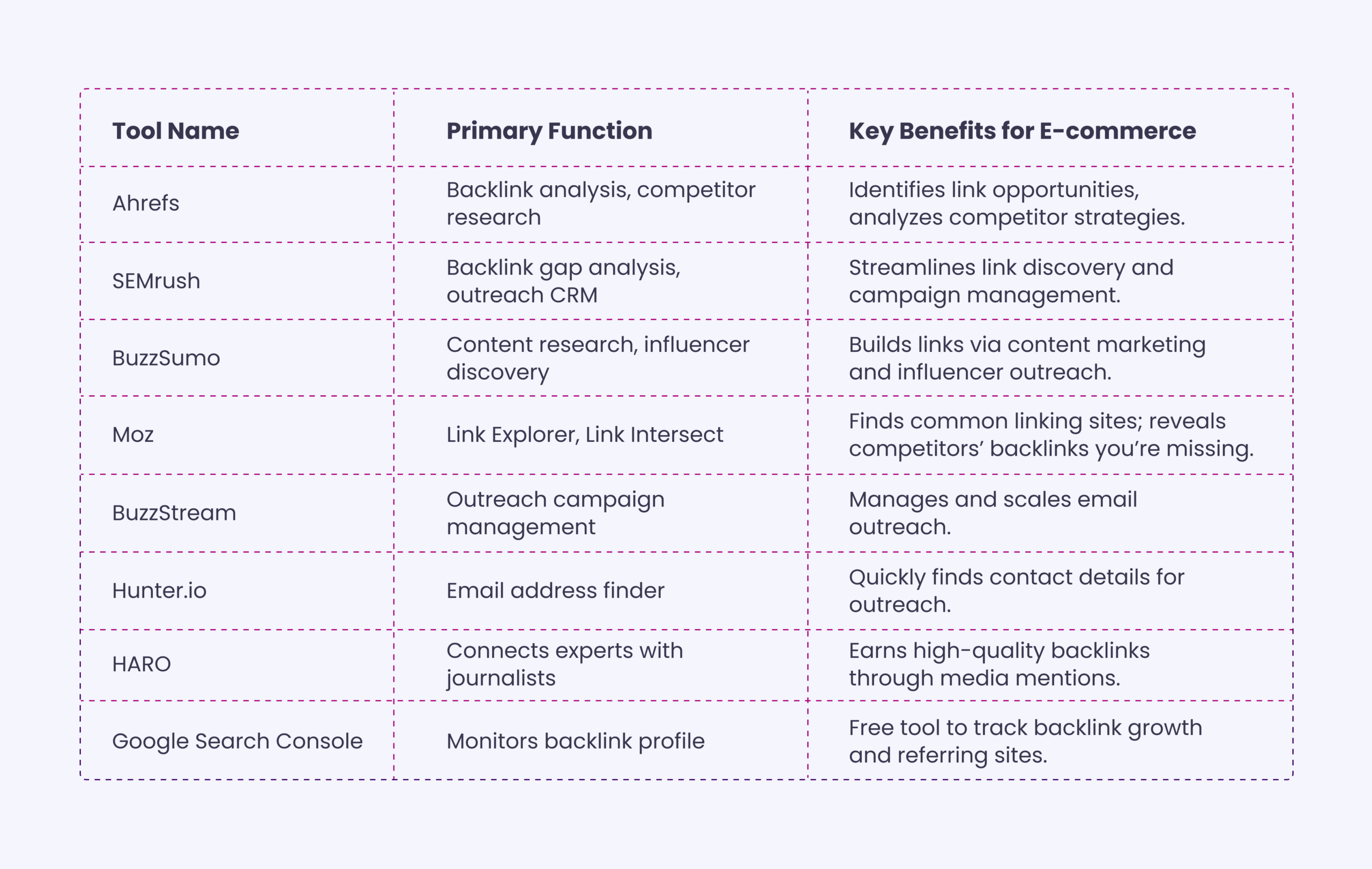 Use Tools to Streamline Your Backlink Strategy