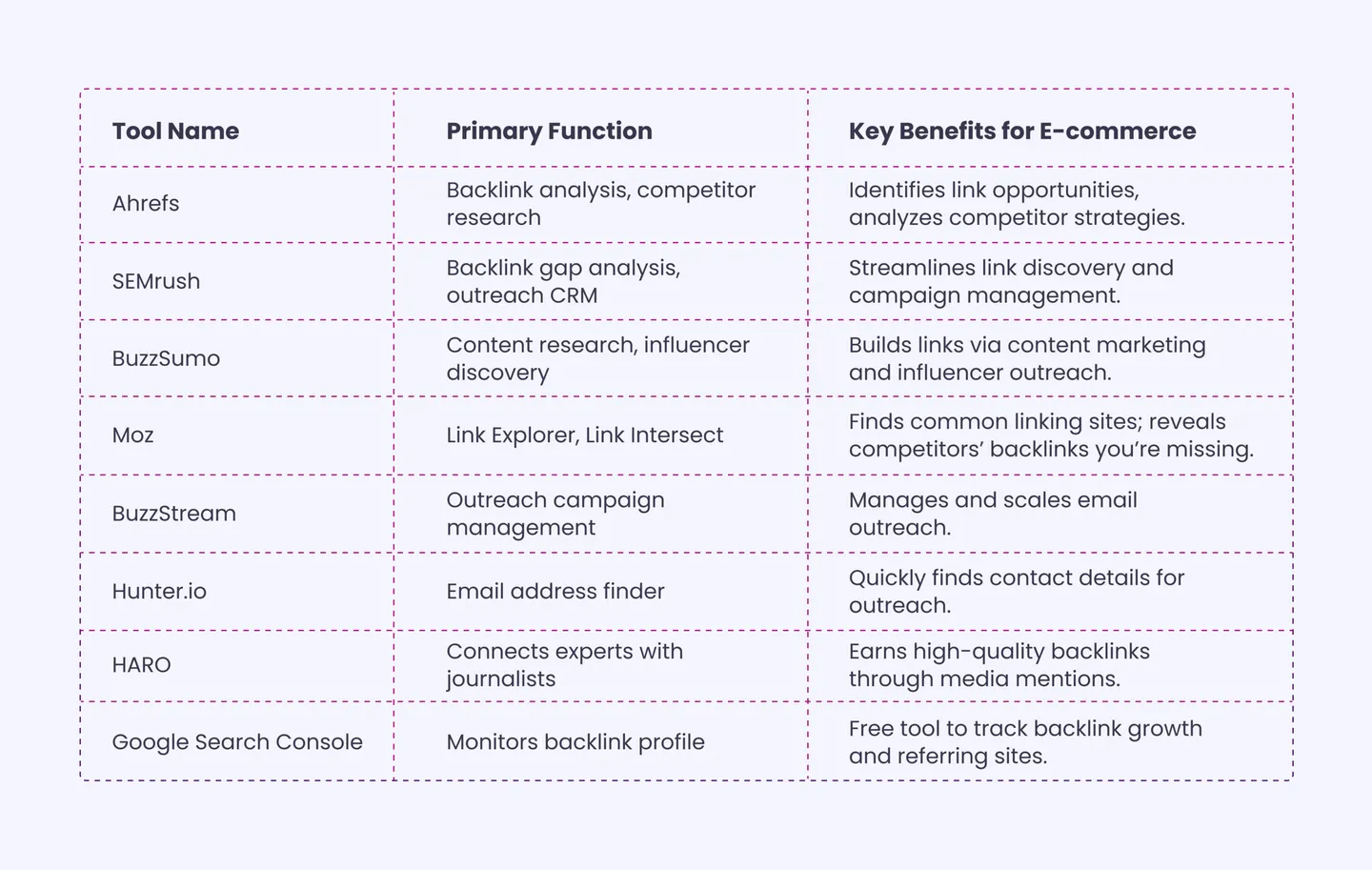 Use Tools to Streamline Your Backlink Strategy