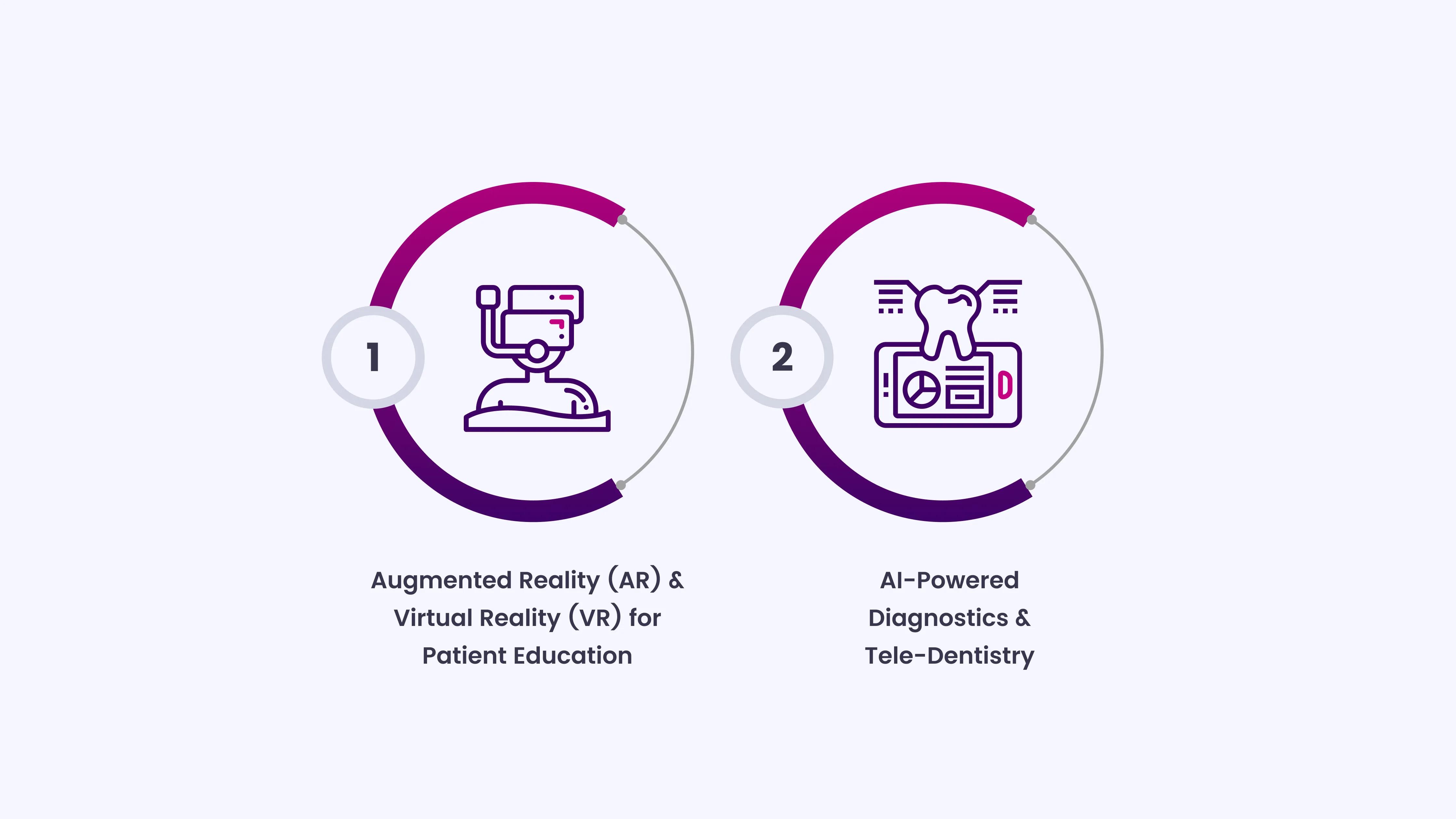 Here are the emerging trends shaping the future of AI in dental marketing.