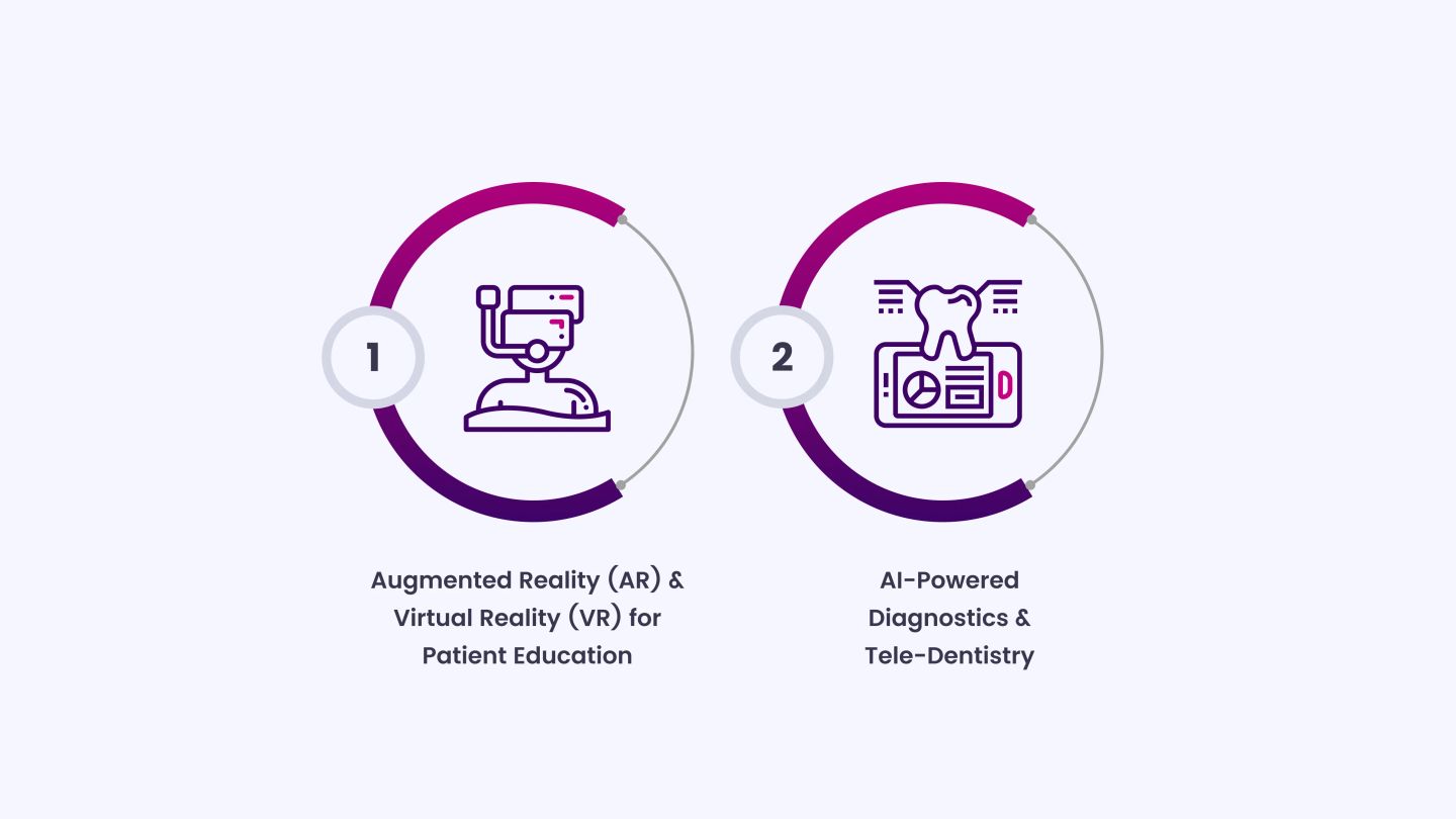 Here are the emerging trends shaping the future of AI in dental marketing.