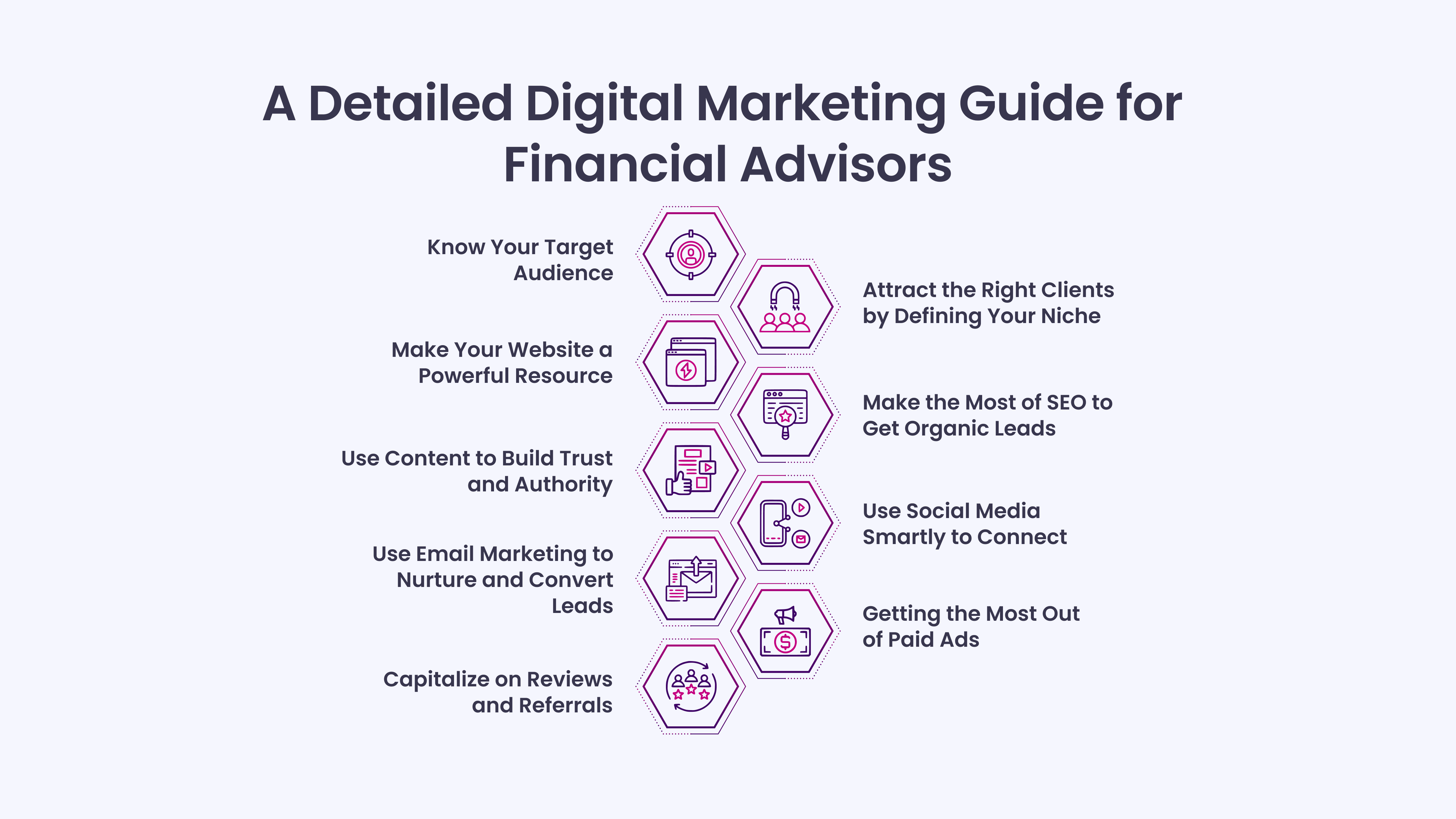 A Detailed Digital Marketing Guide for Financial Advisors