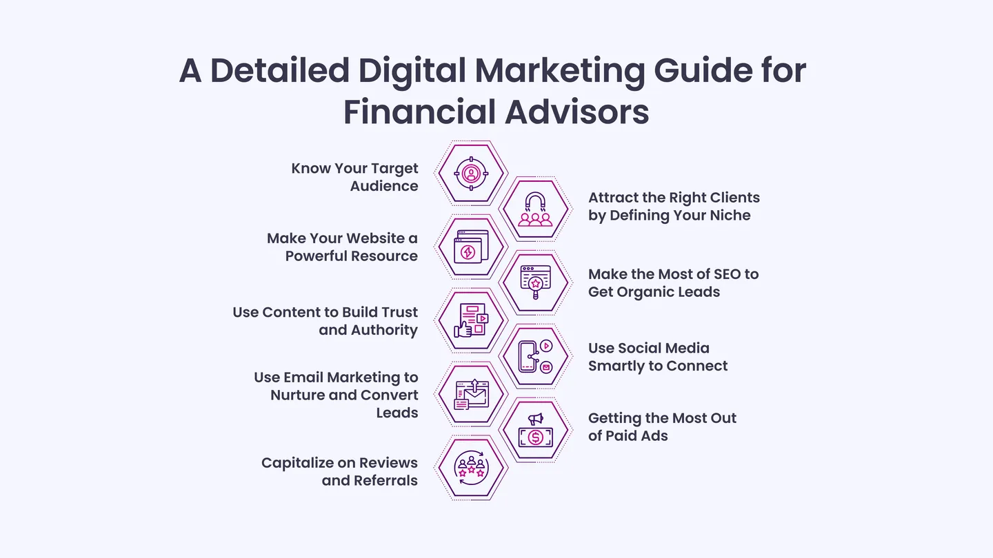 A Detailed Digital Marketing Guide for Financial Advisors