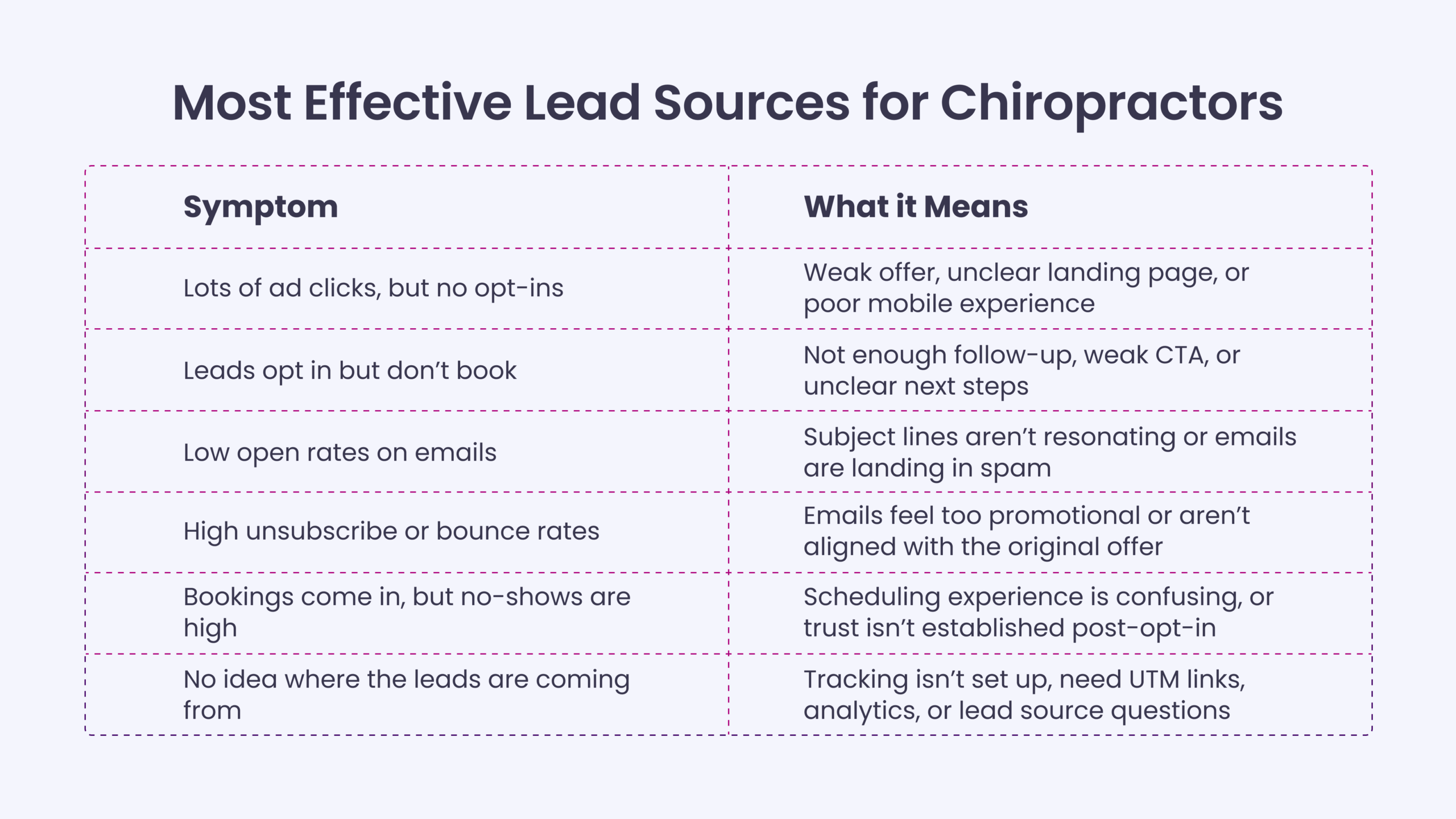 Early Signs That Your Lead Gen Funnel isn’t Working