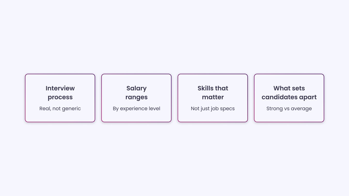 Create Role-Specific Career Guides for Candidates