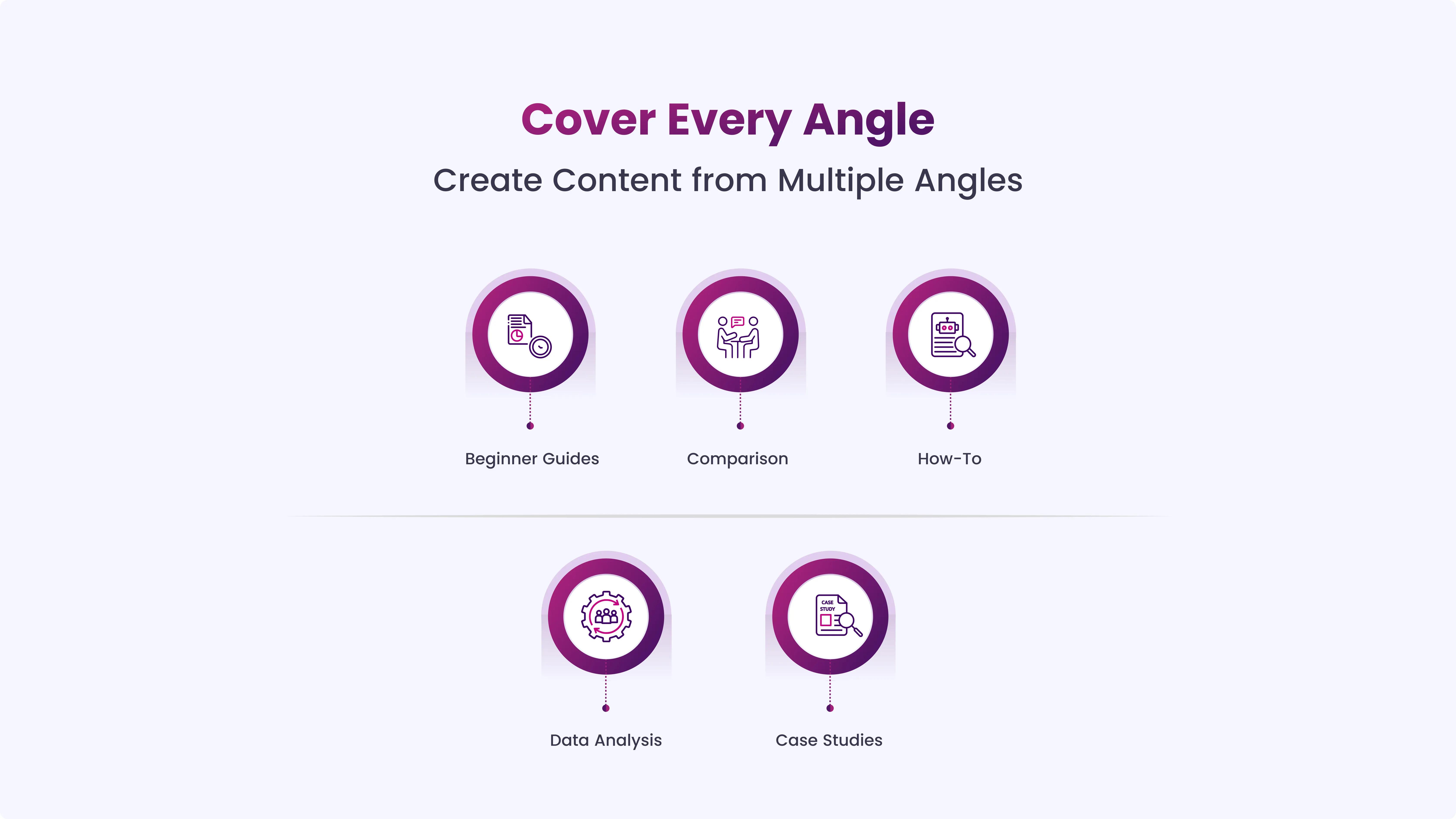 Build Topical Depth