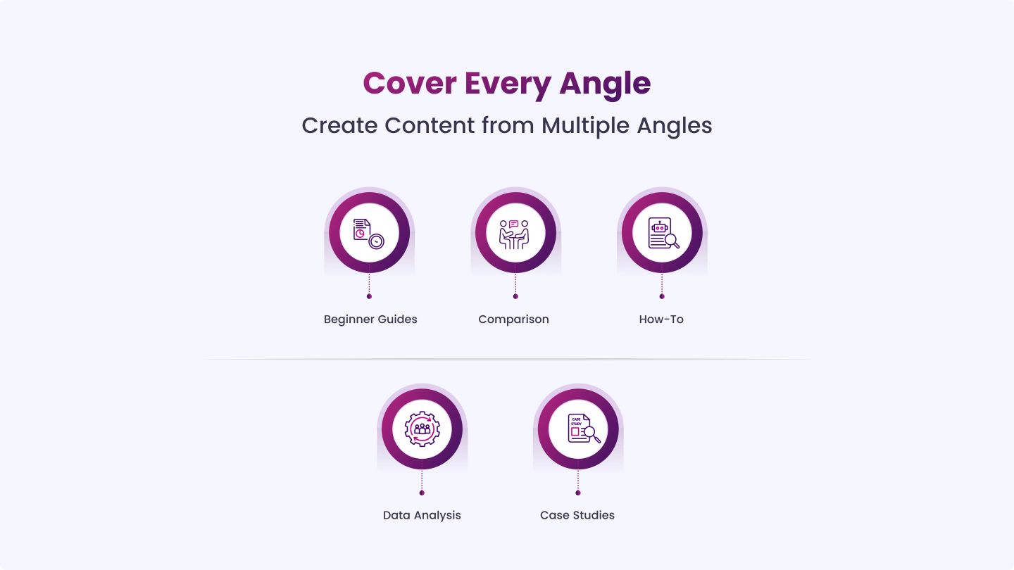 Build Topical Depth